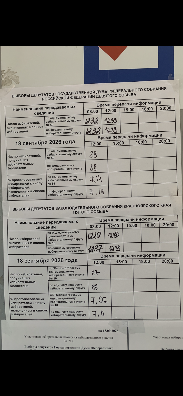 Сообщение — УИК №712, Красноярский край