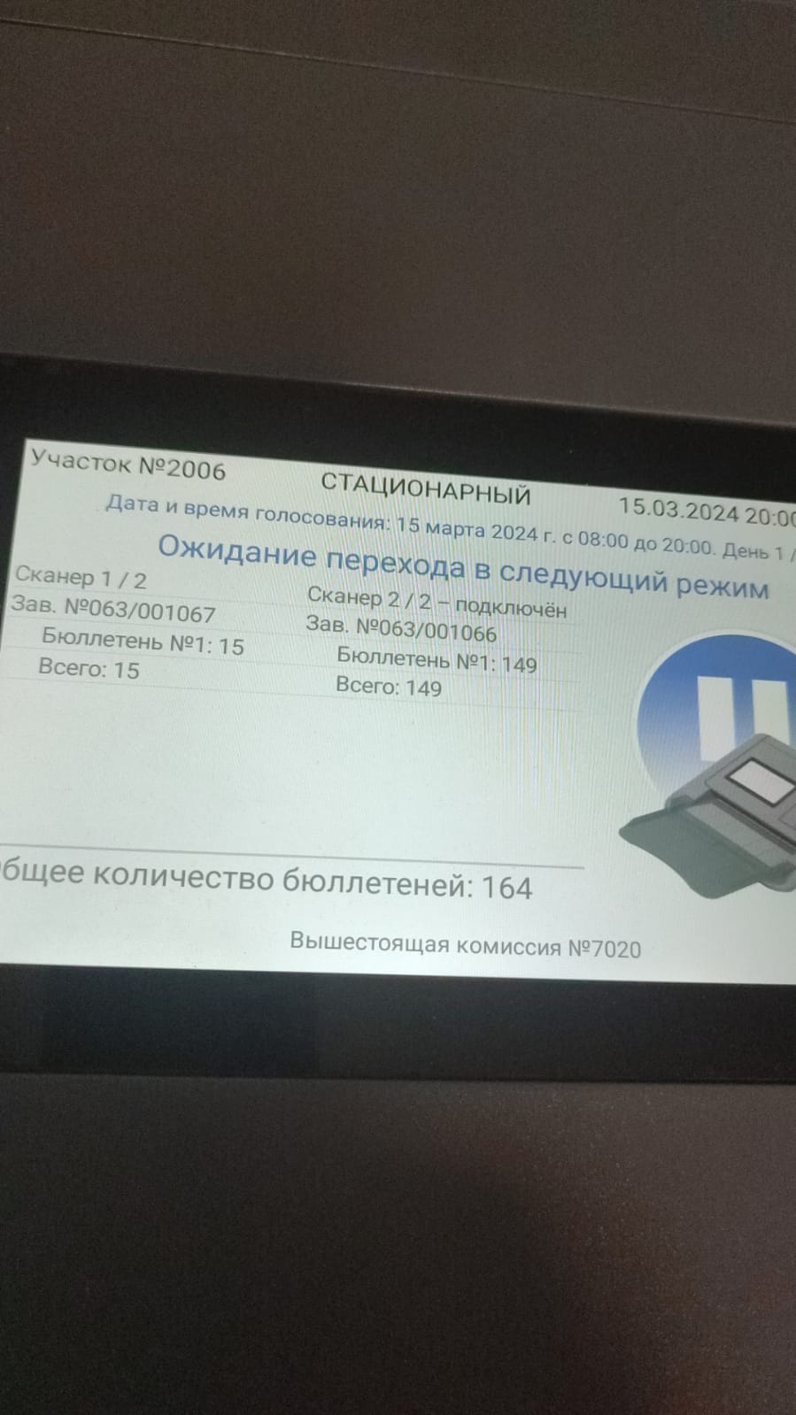 Сообщение наблюдателя — УИК №2006, Калужская область