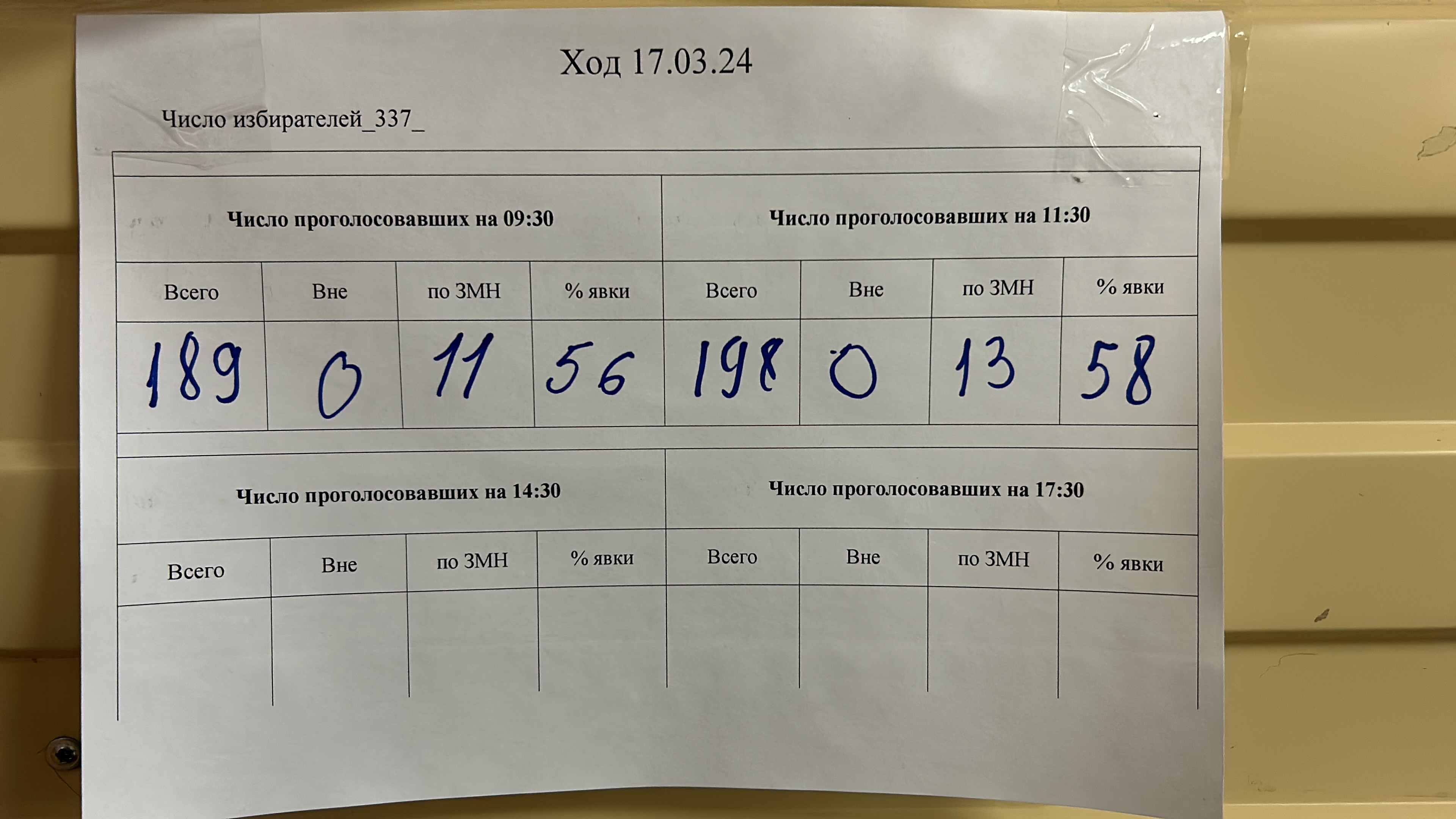 Сообщение наблюдателя — УИК №53, Республика Саха (Якутия)