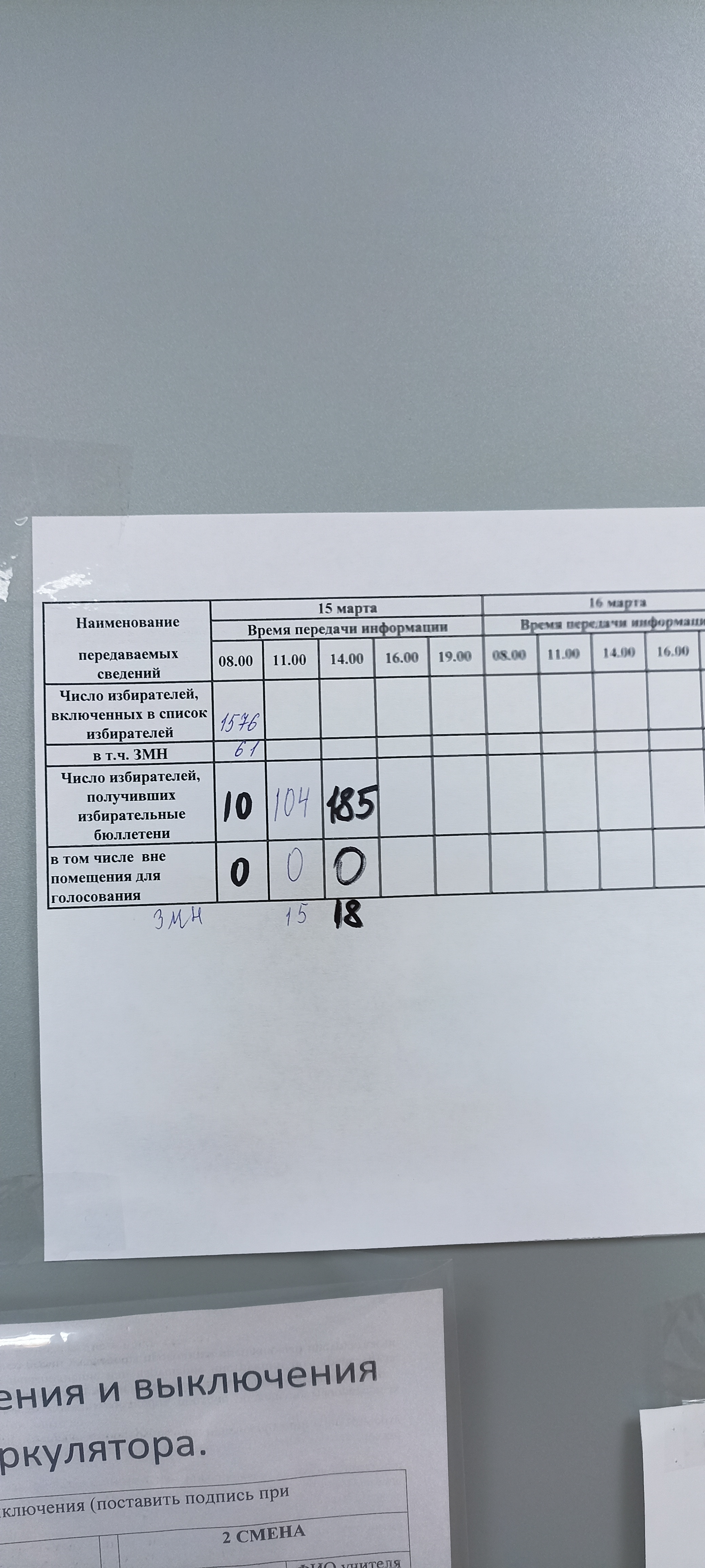 Сообщение наблюдателя — УИК №763, Республика Саха (Якутия)