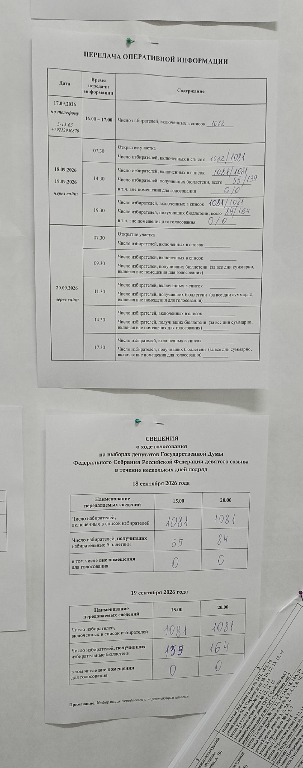 Сообщение — УИК №372, Архангельская область