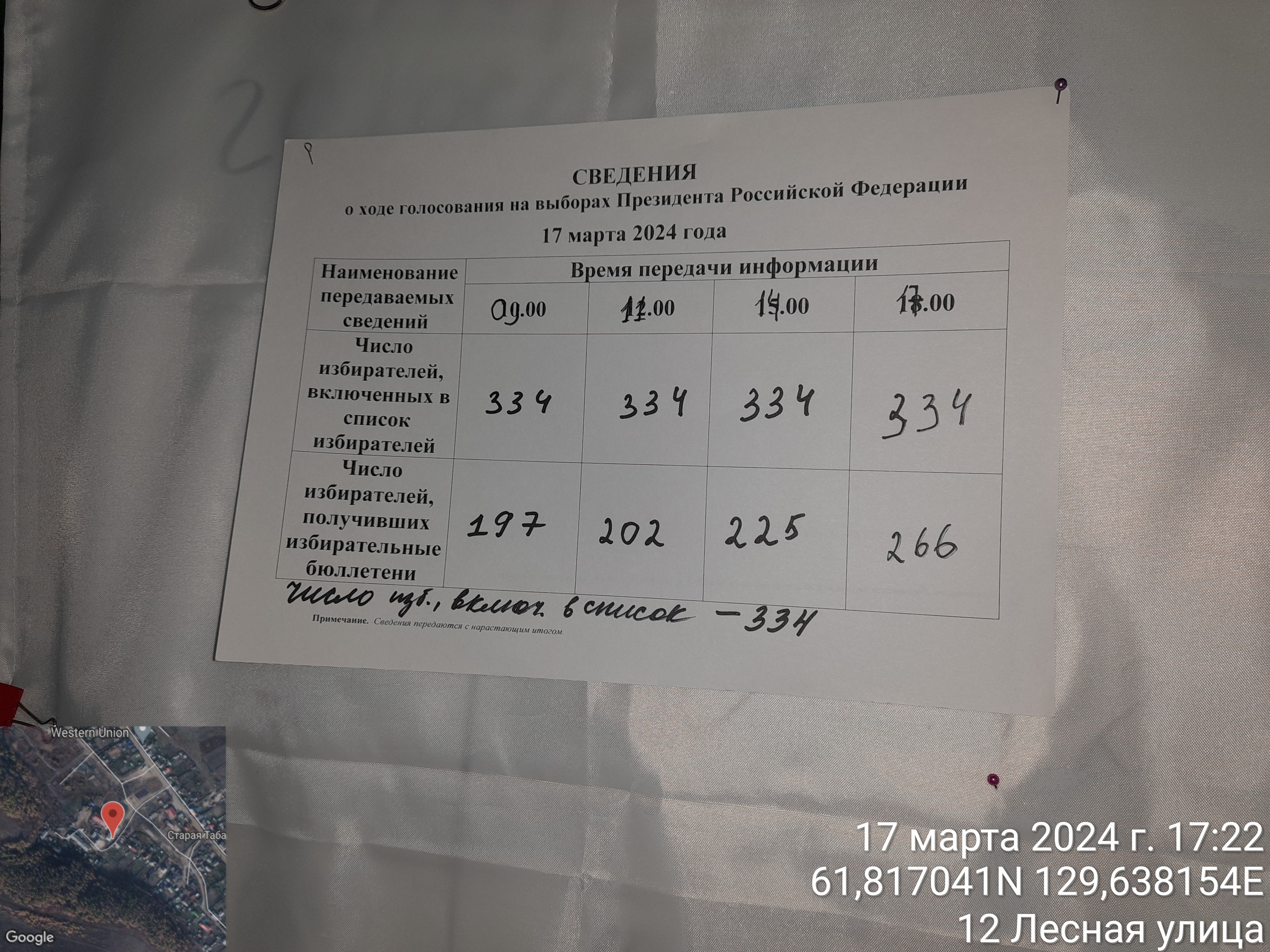 Сообщение наблюдателя — УИК №759, Республика Саха (Якутия)