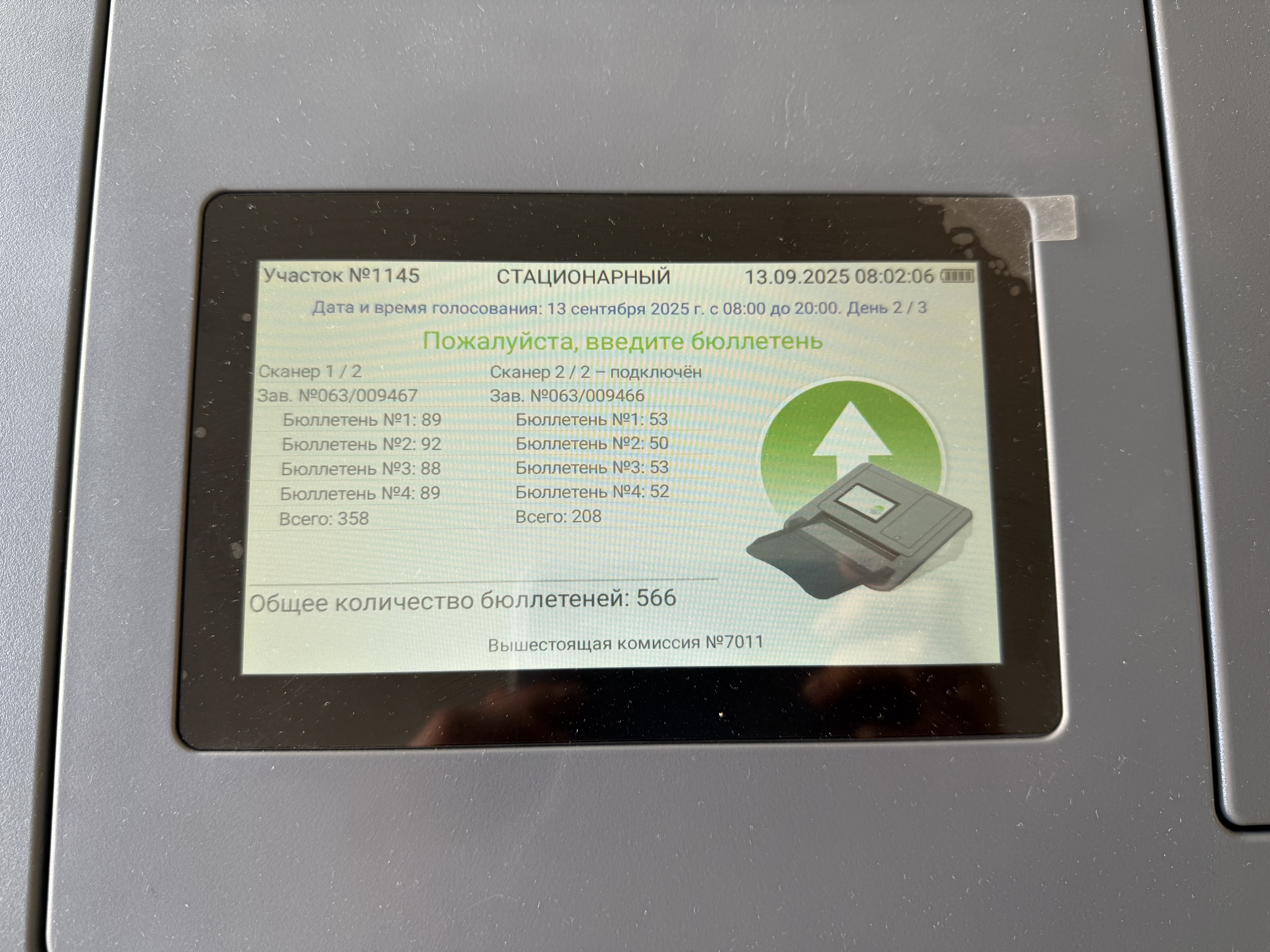 Сообщение наблюдателя — УИК №1145, Воронежская область