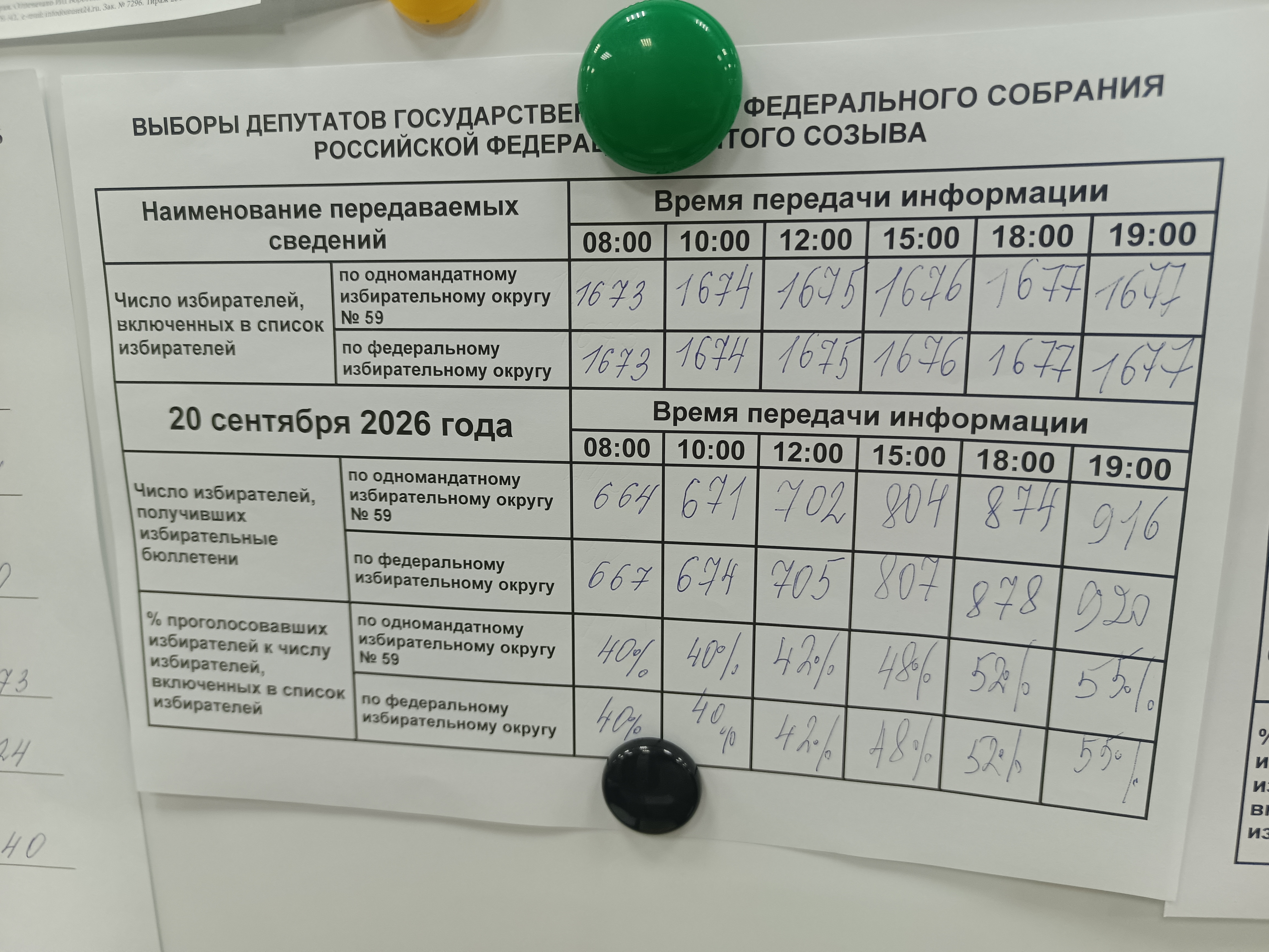 Сообщение — УИК №704, Красноярский край