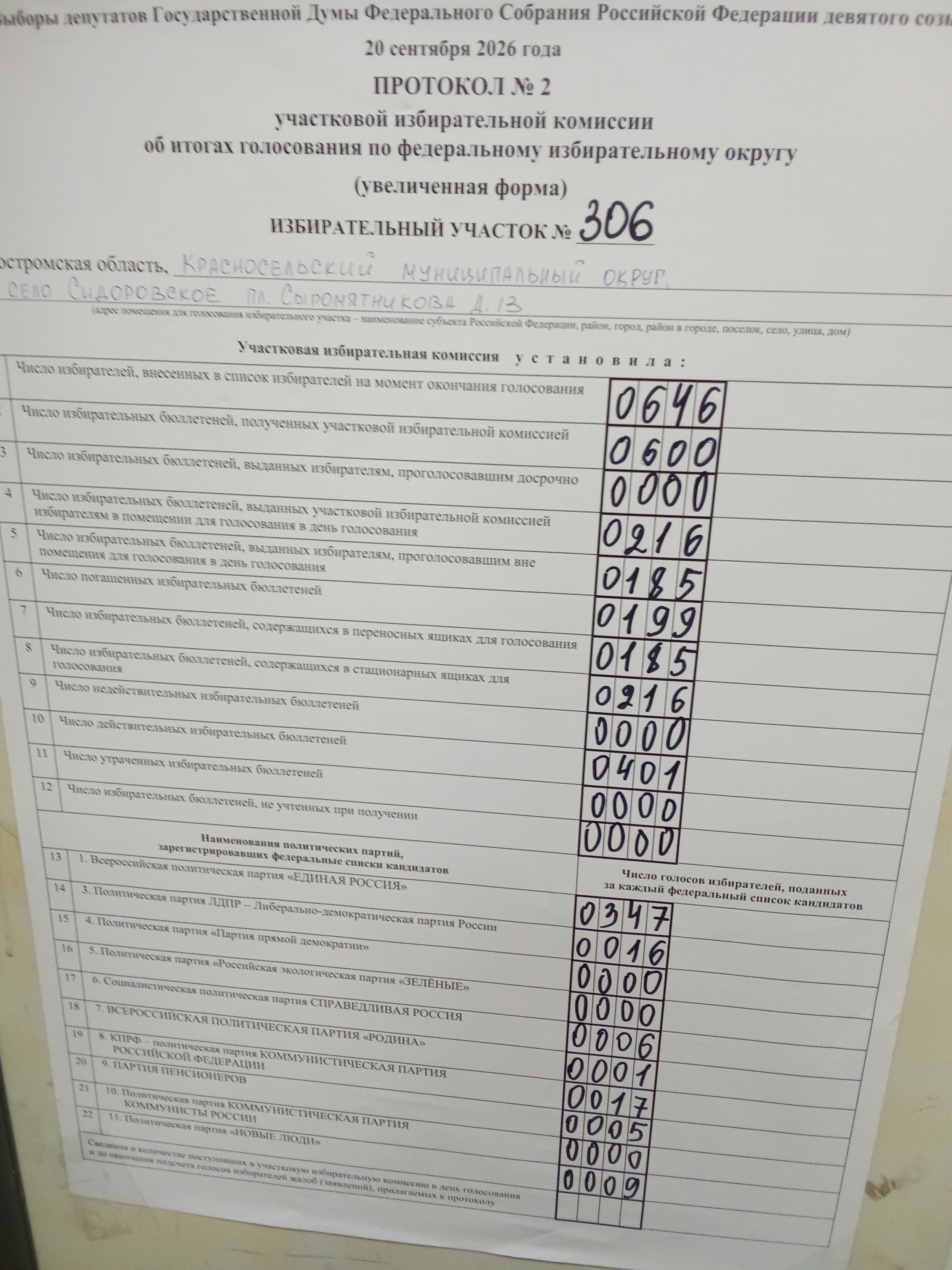 Сообщение — УИК №306, Костромская область