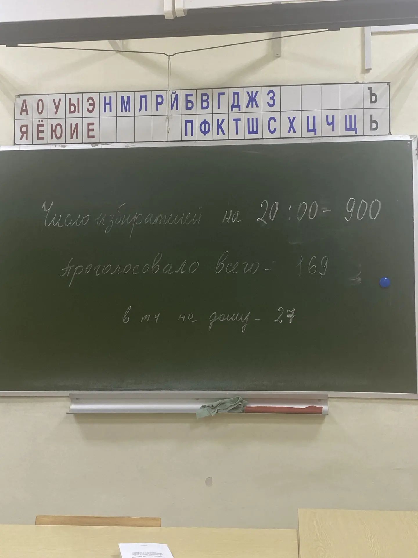 Сообщение — УИК №68, Владимирская область