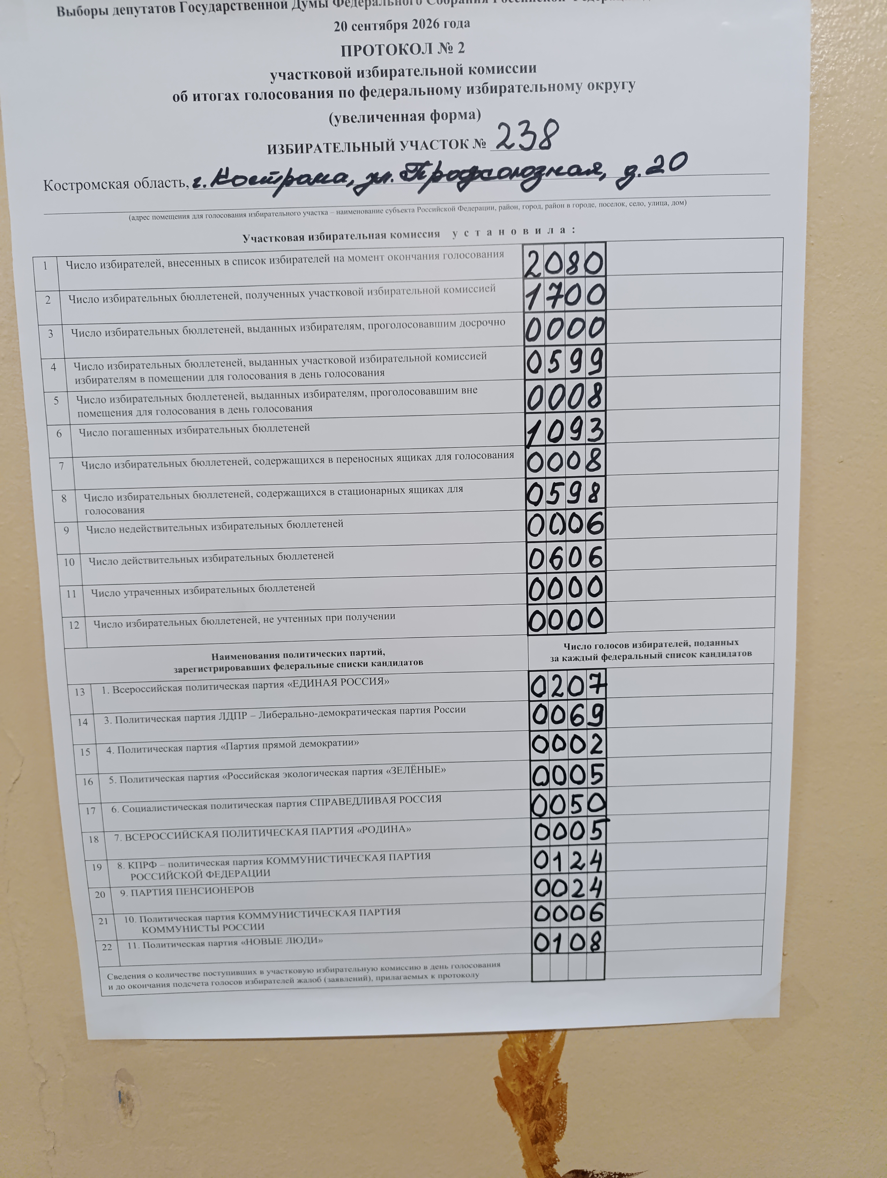 Сообщение — УИК №238, Костромская область