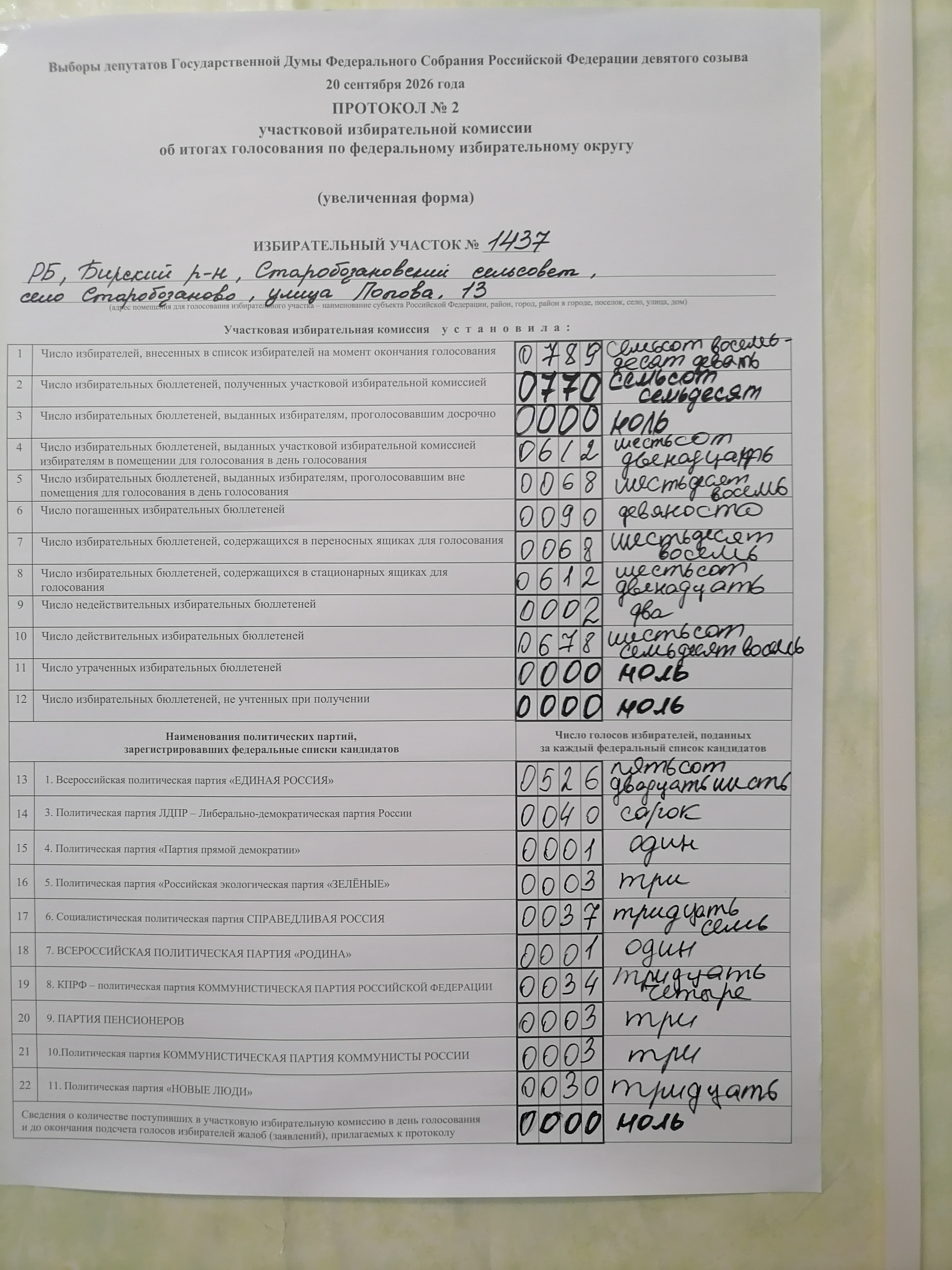 Сообщение — УИК №1437, Республика Башкортостан