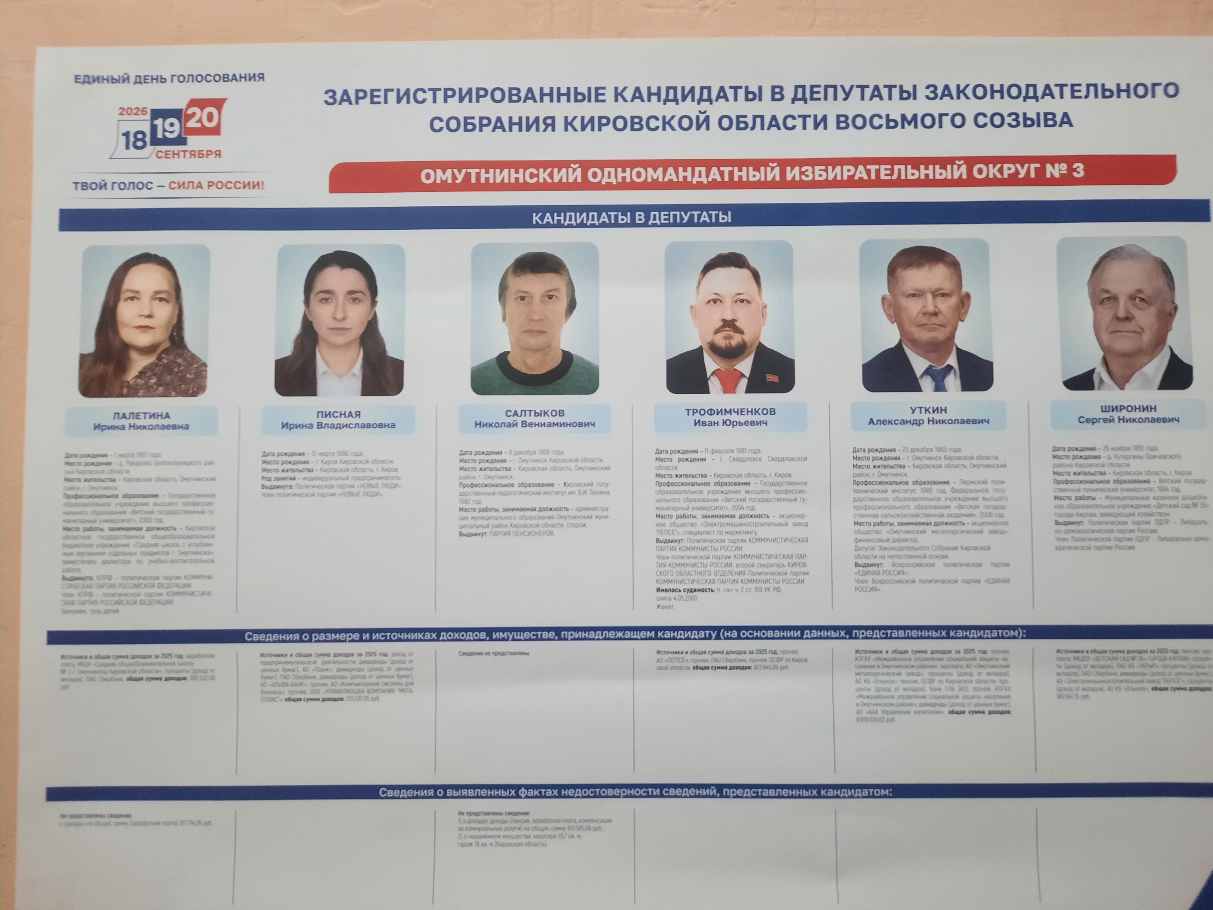Сообщение — УИК №753, Кировская область
