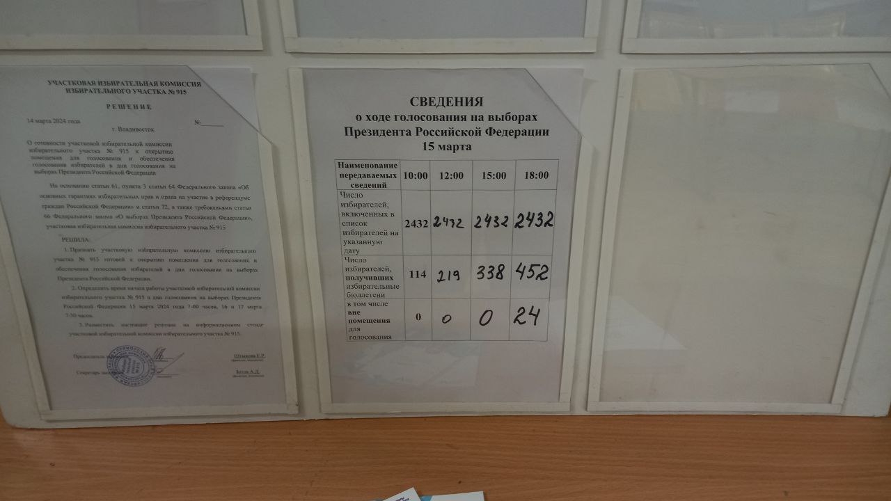 Сообщение наблюдателя — УИК №915, Приморский край