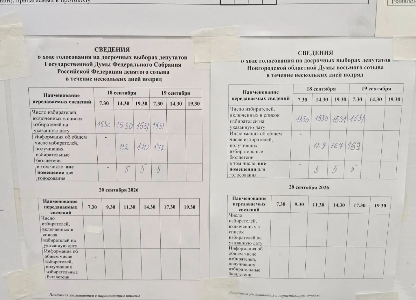 Сообщение — УИК №1102, Новгородская область