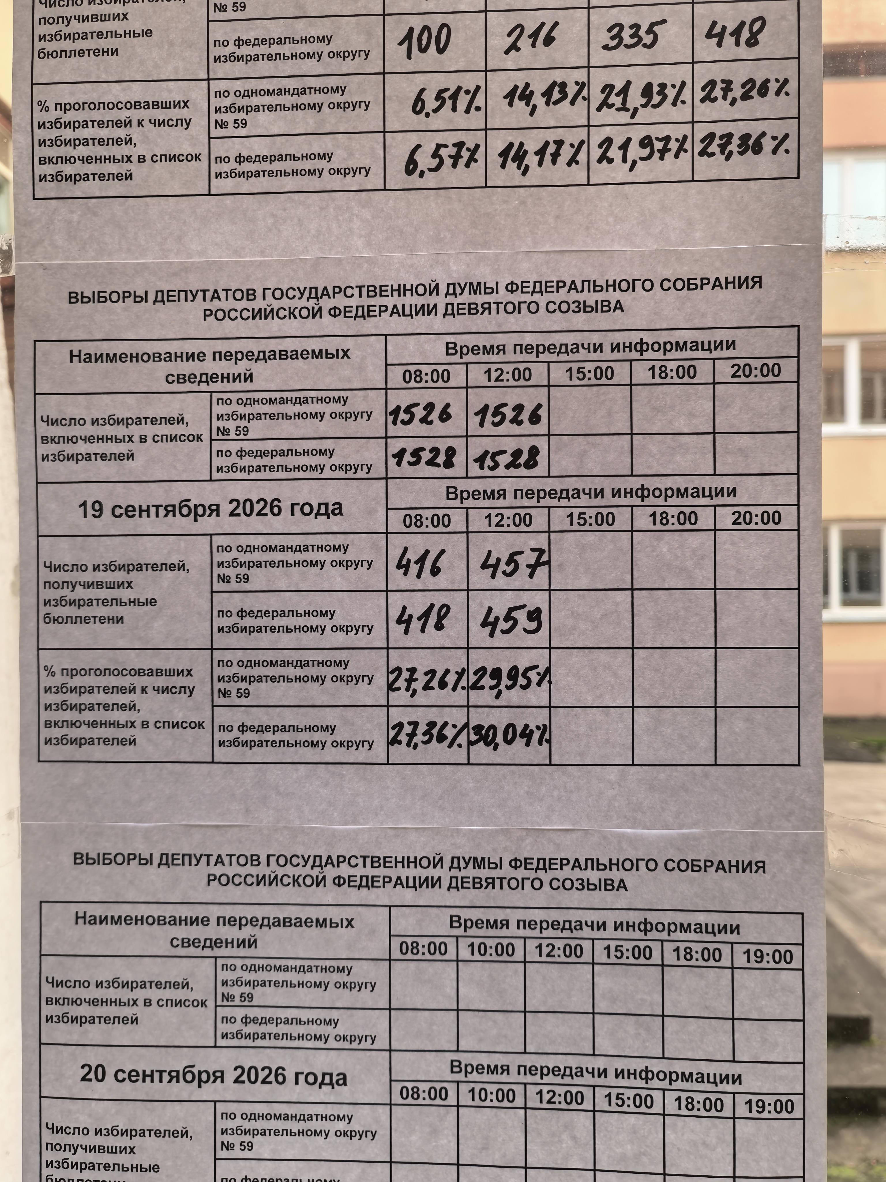 Сообщение — УИК №725, Красноярский край