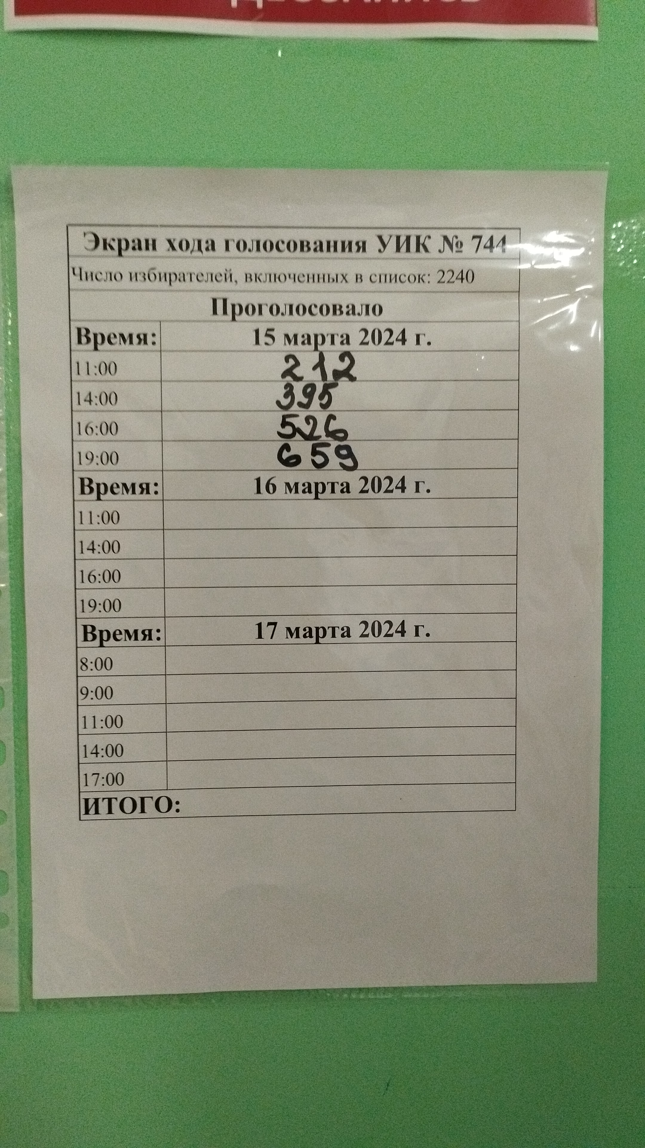 Сообщение наблюдателя — УИК №744, Республика Саха (Якутия)