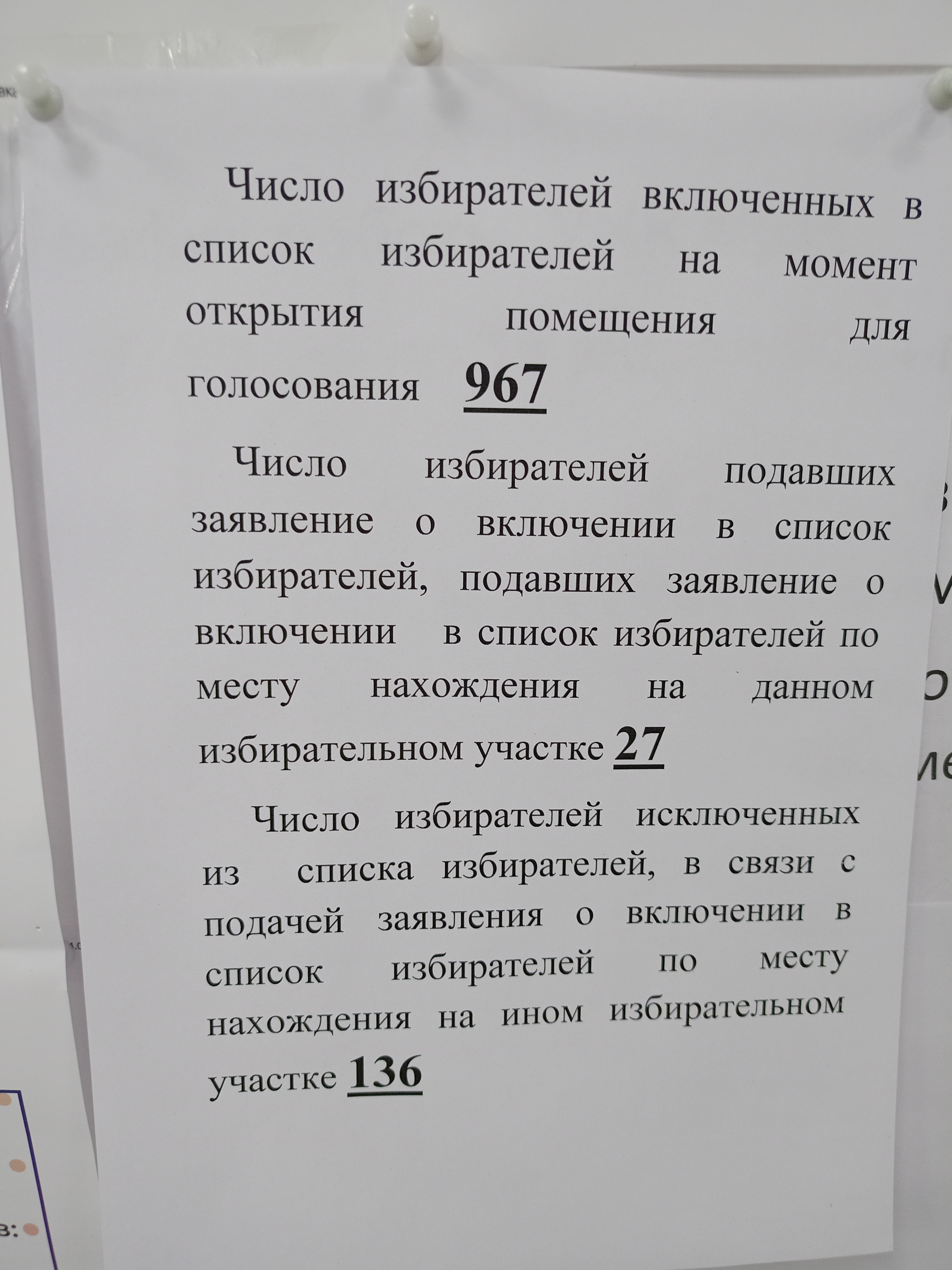 Сообщение наблюдателя — УИК №1804, Пермский край