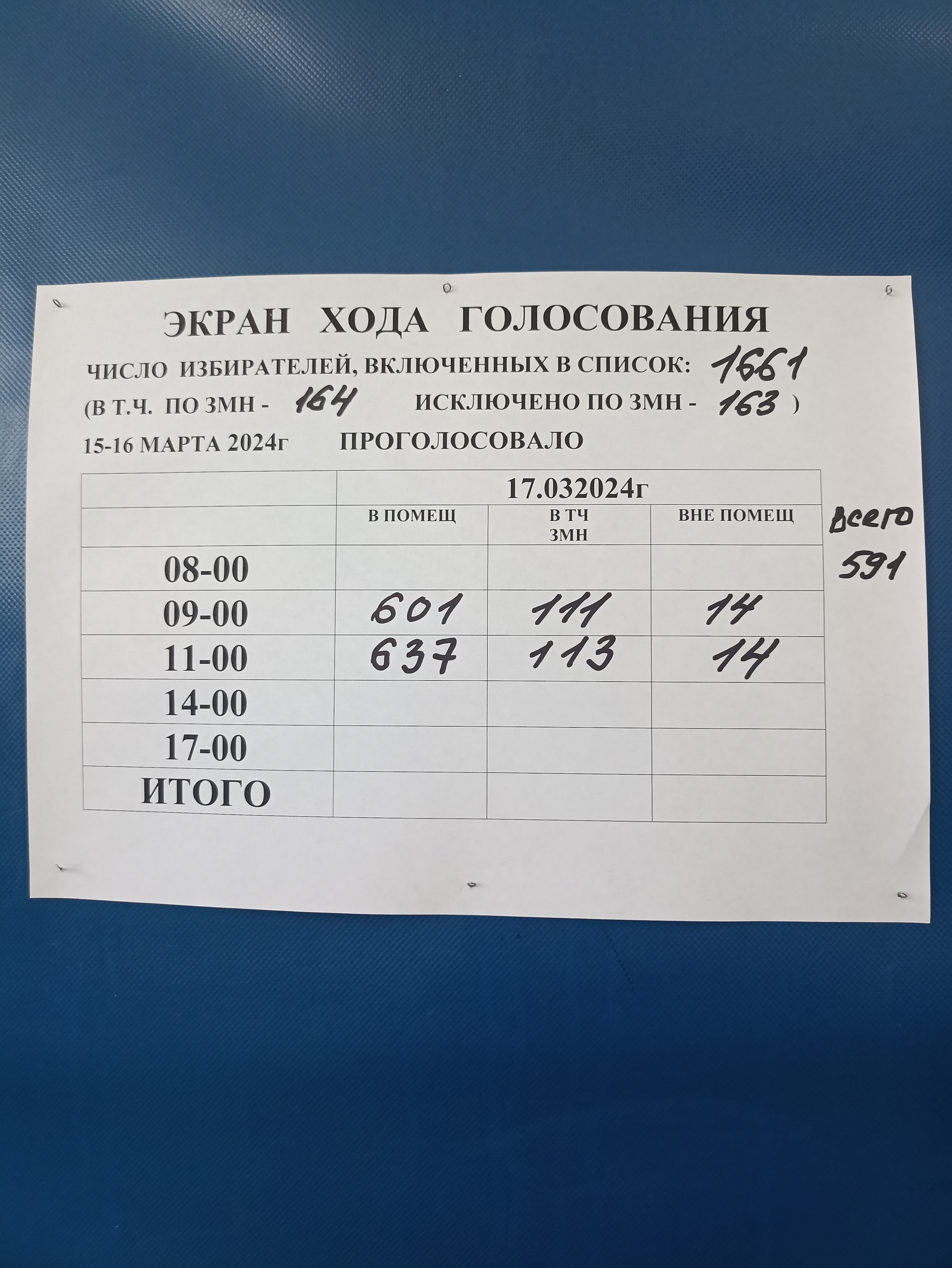 Сообщение наблюдателя — УИК №733, Республика Саха (Якутия)