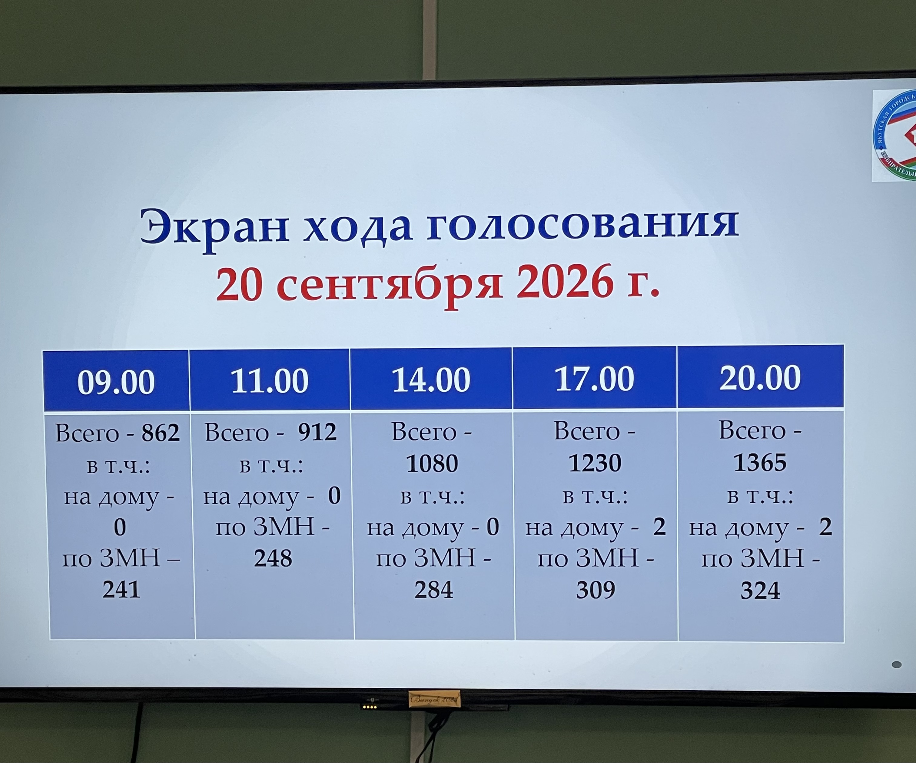 Сообщение — УИК №811, Республика Саха (Якутия)