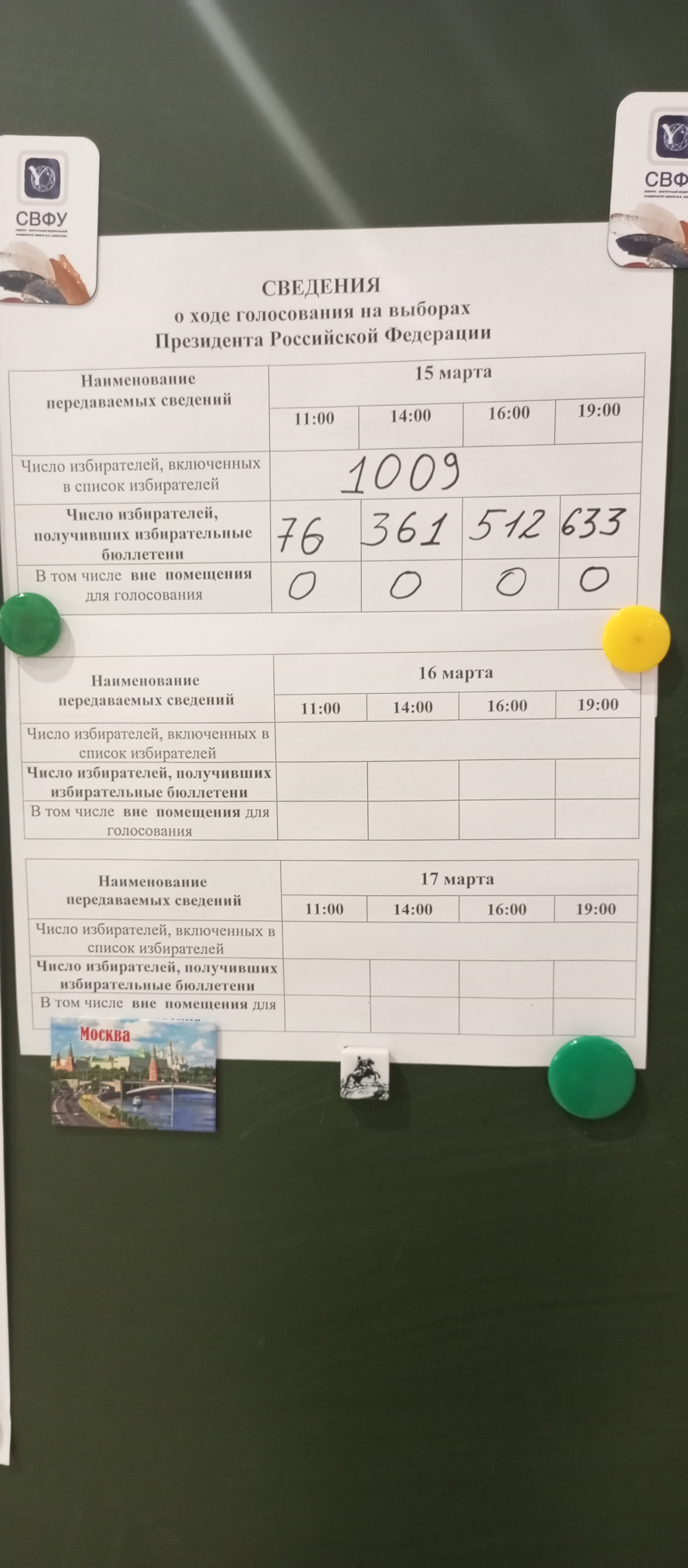 Сообщение наблюдателя — УИК №784, Республика Саха (Якутия)