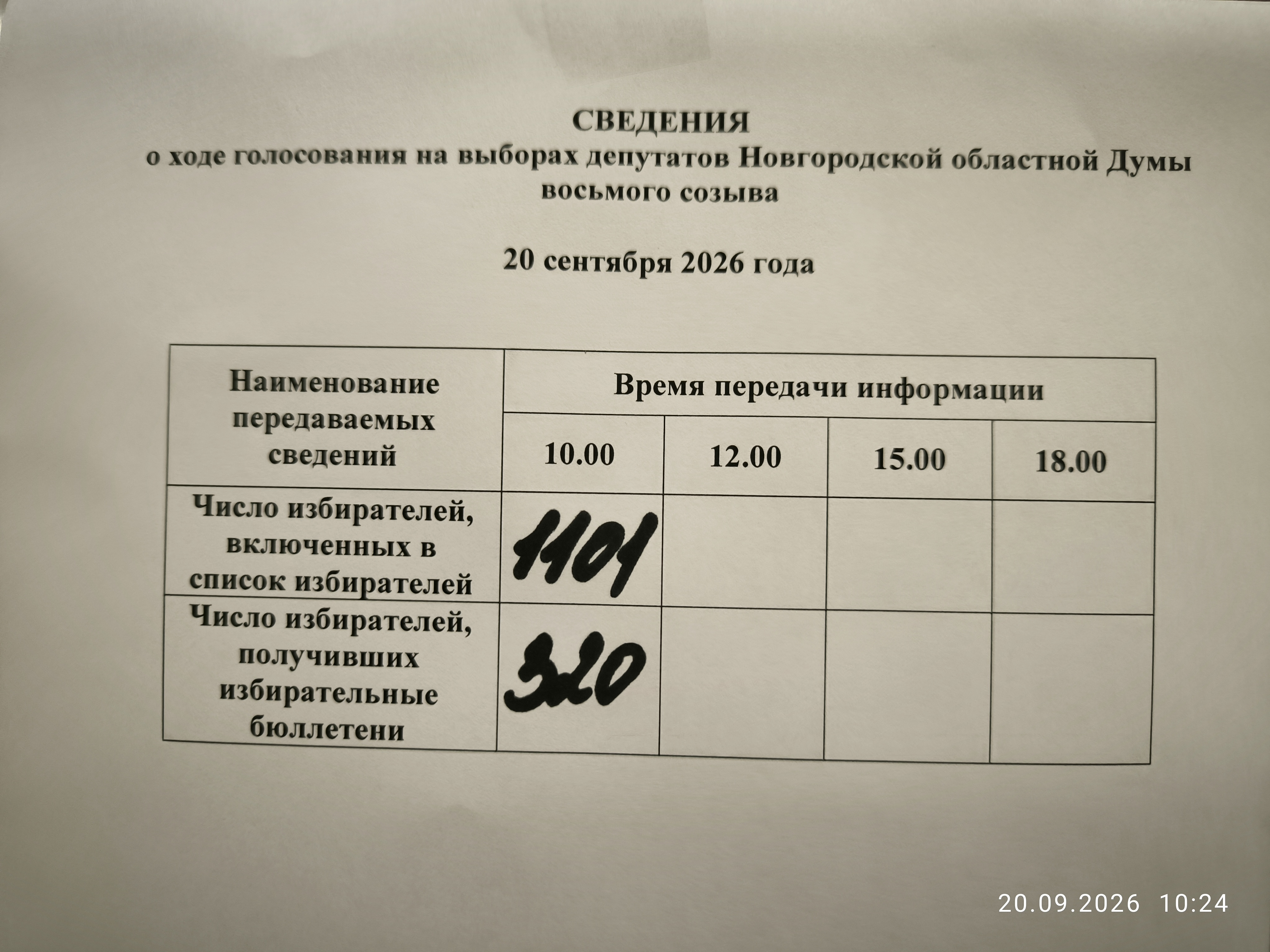 Сообщение — УИК №1827, Новгородская область
