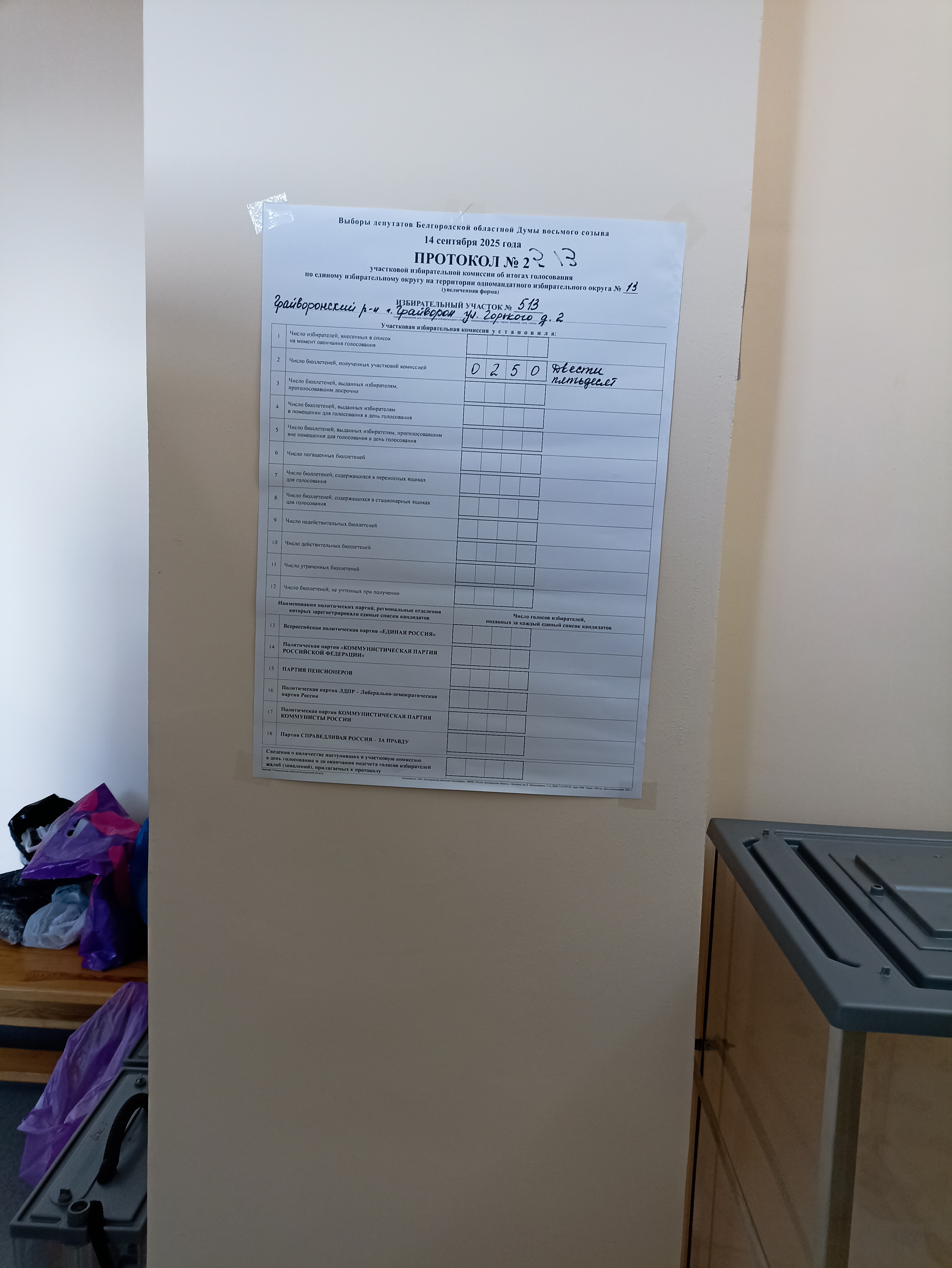 Сообщение наблюдателя — УИК №513, Белгородская область