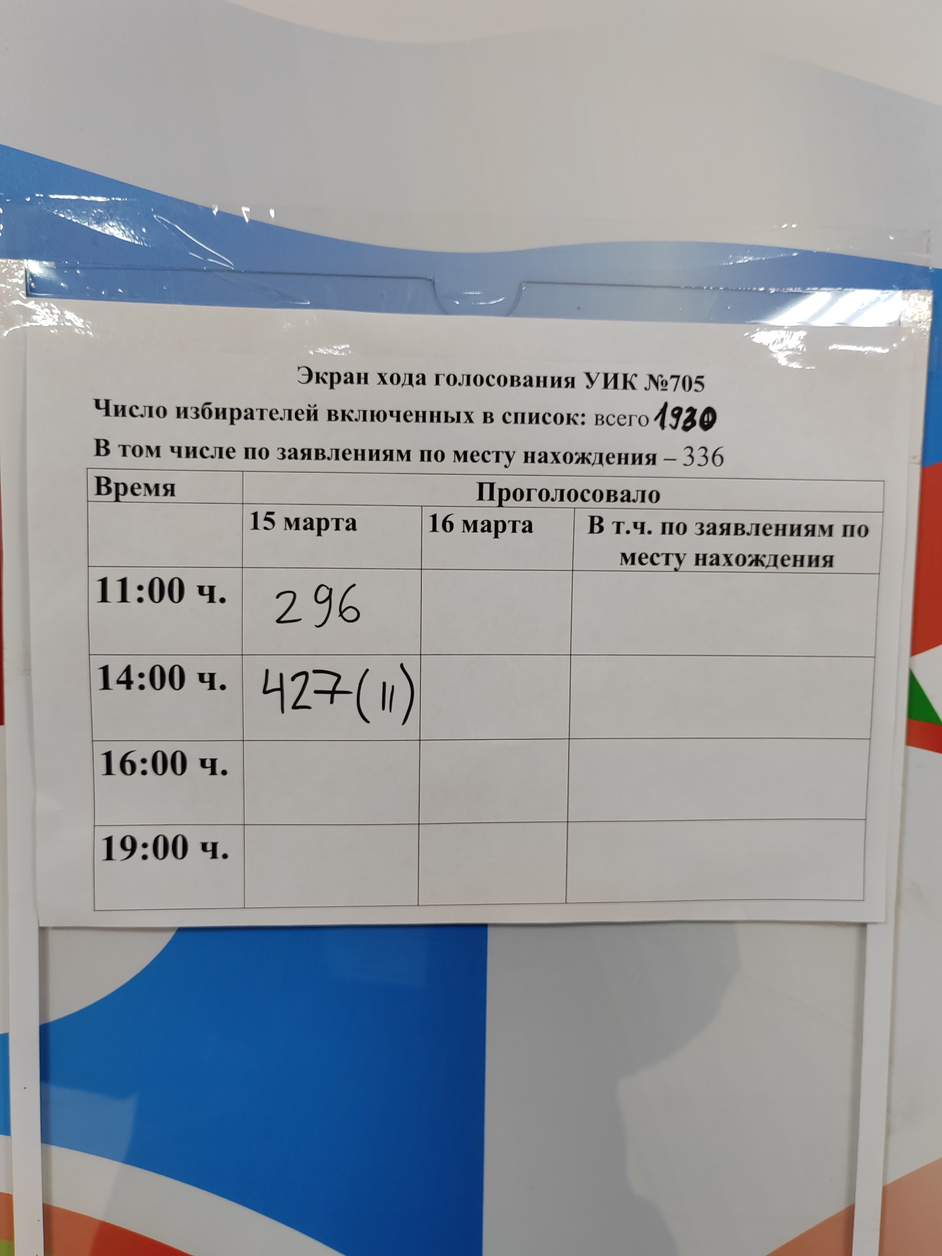 Сообщение наблюдателя — УИК №705, Республика Саха (Якутия)