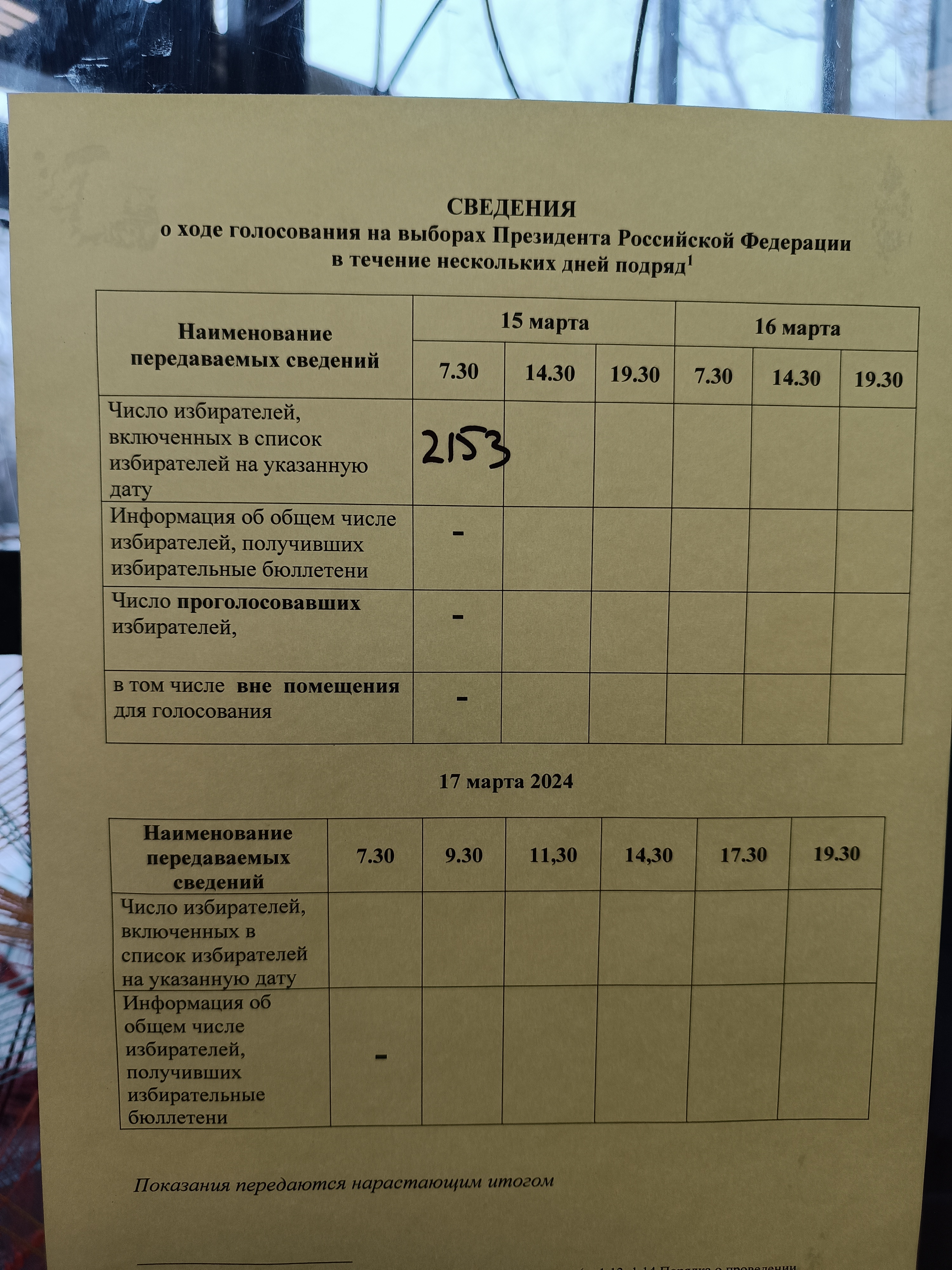 Сообщение наблюдателя — УИК №1108, Новгородская область