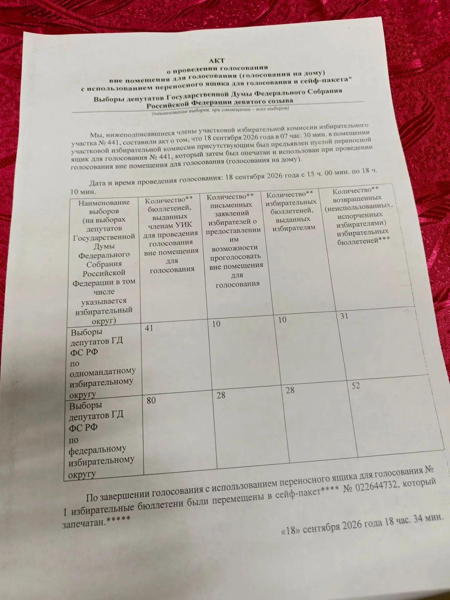 Сообщение — УИК №441, Республика Бурятия