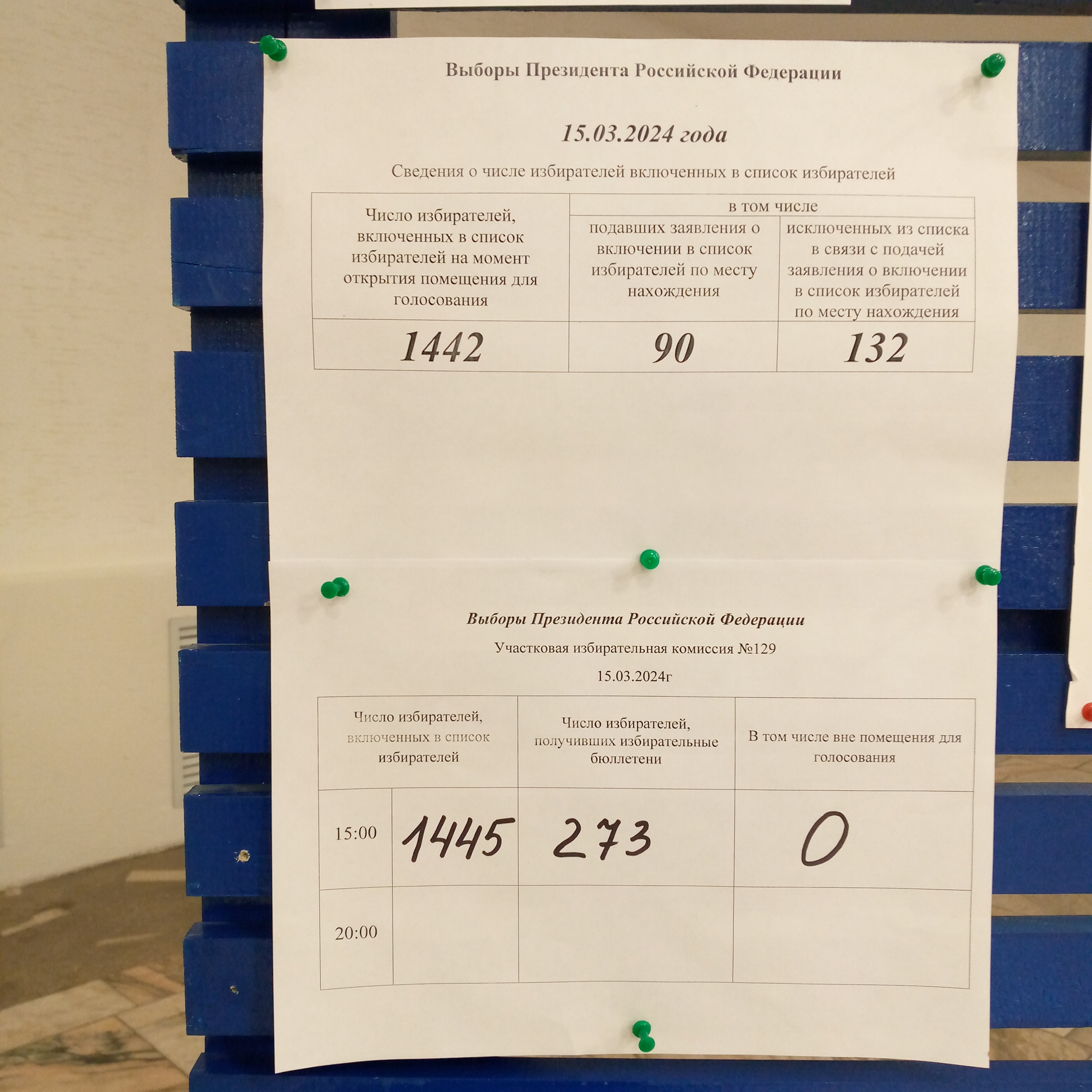 Сообщение наблюдателя — УИК №129, Республика Коми