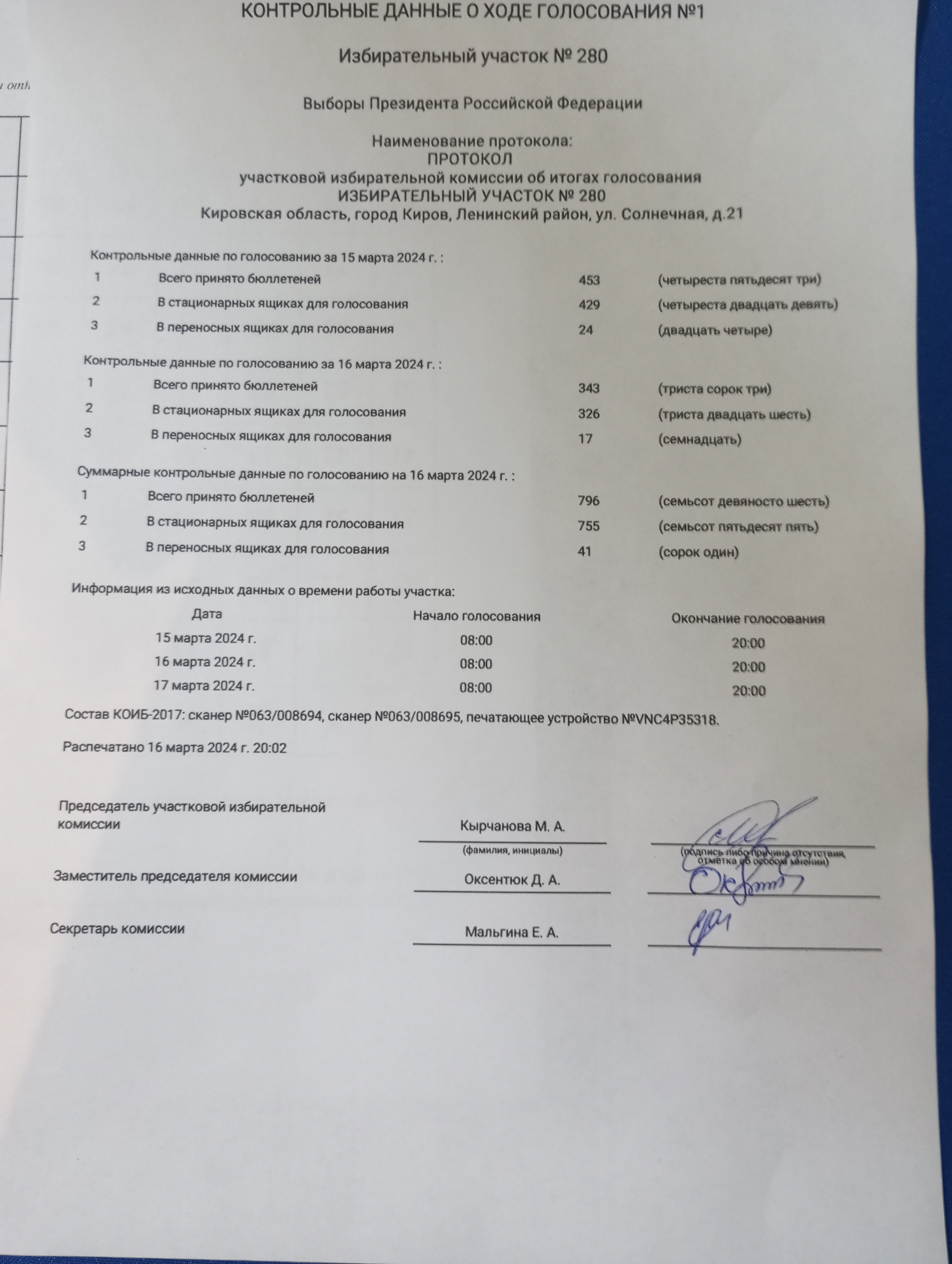 Сообщение наблюдателя — УИК №280, Кировская область