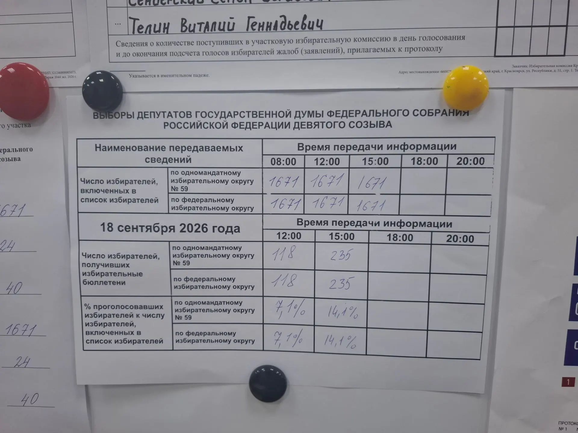 Сообщение — УИК №704, Красноярский край