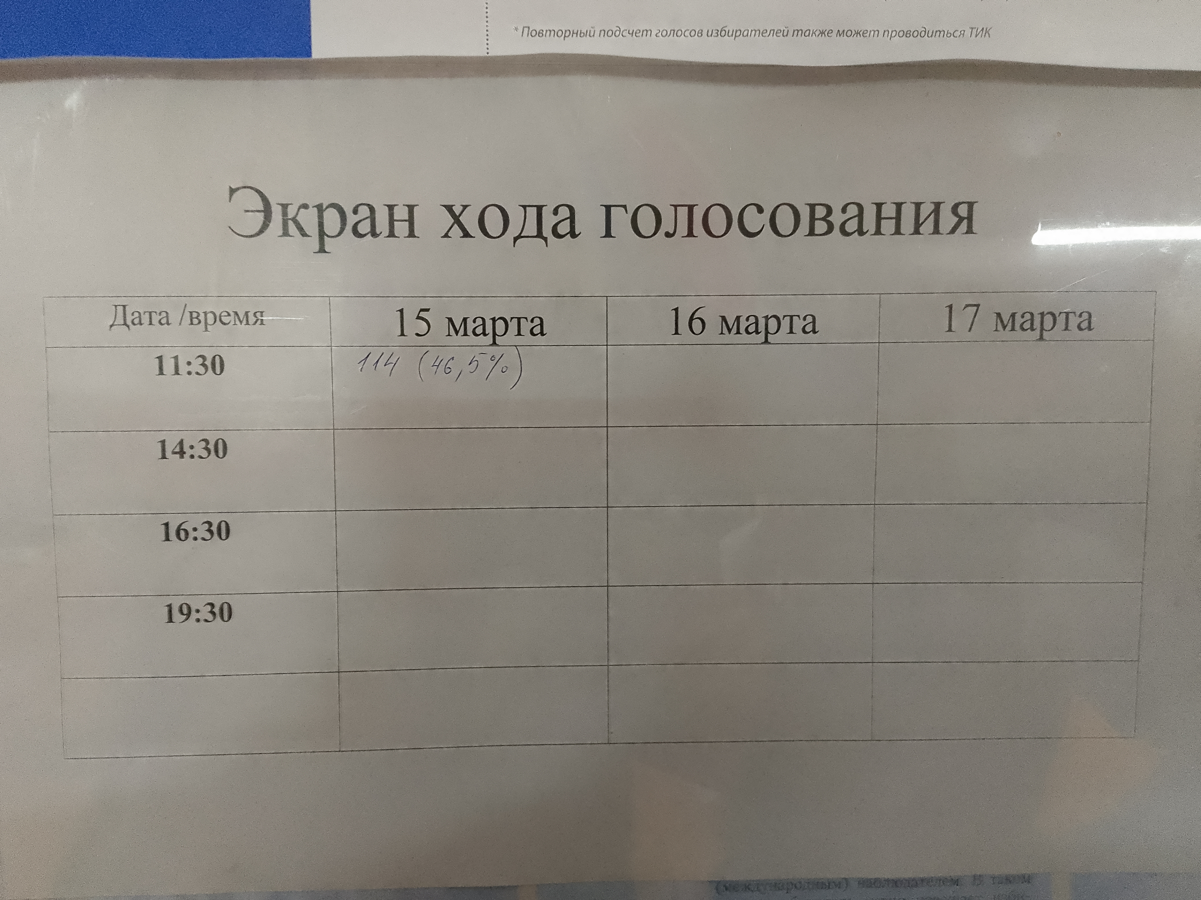 Сообщение наблюдателя — УИК №49, Республика Саха (Якутия)