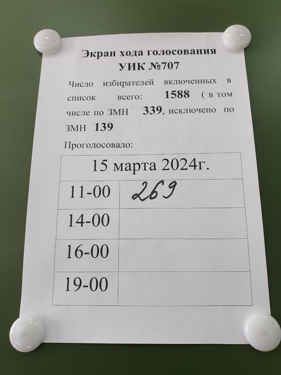 Сообщение наблюдателя — УИК №707, Республика Саха (Якутия)
