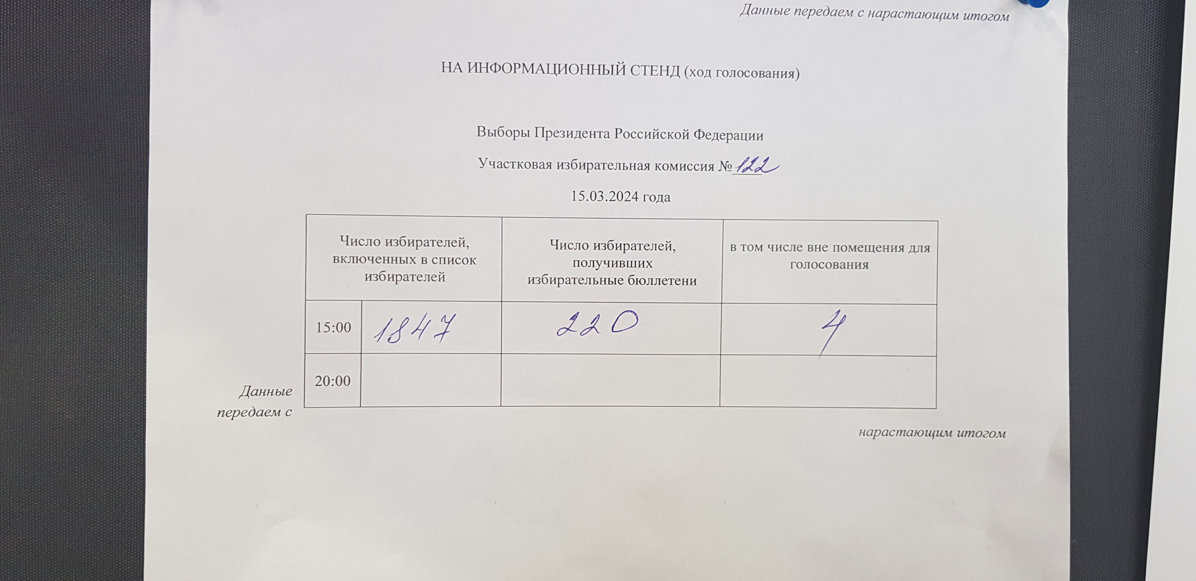 Сообщение наблюдателя — УИК №122, Республика Коми