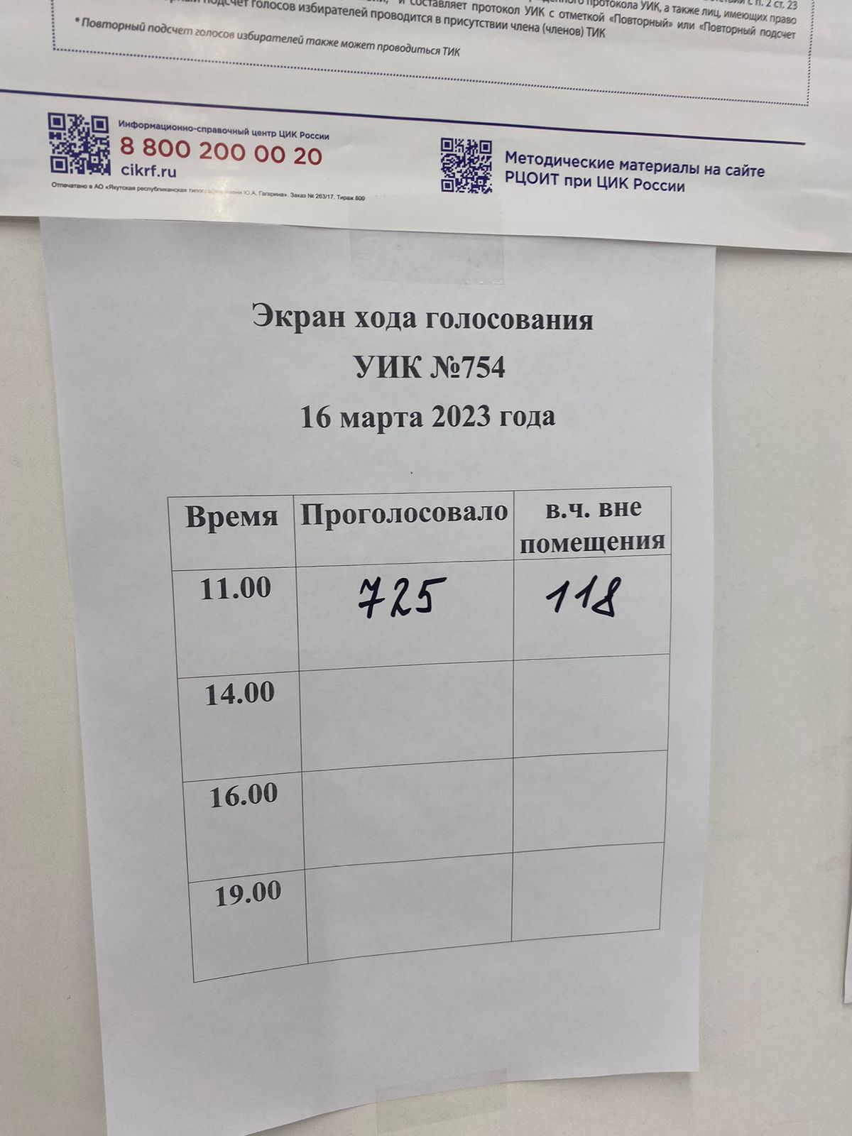 Сообщение наблюдателя — УИК №754, Республика Саха (Якутия)