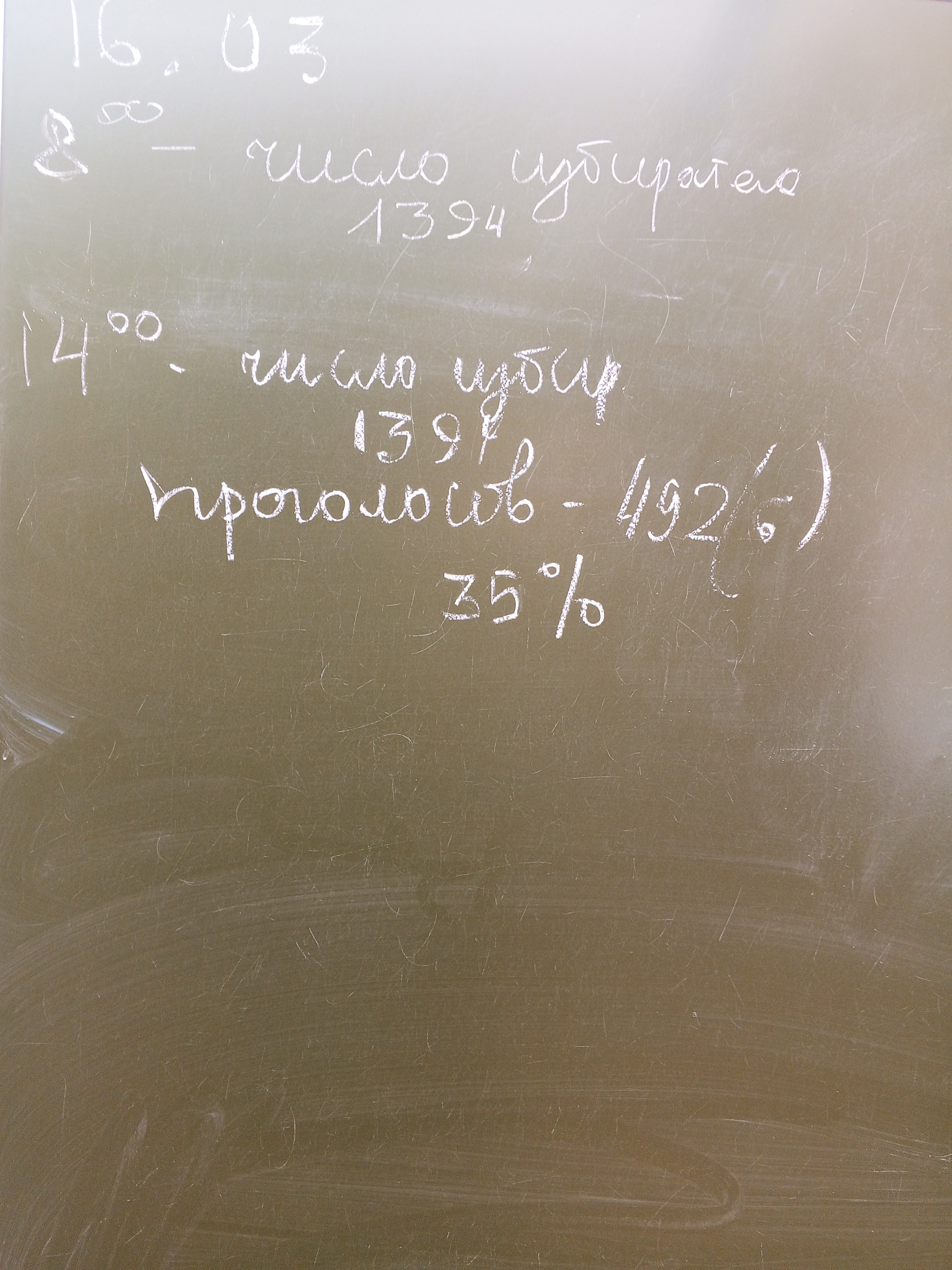 Сообщение наблюдателя — УИК №1, Республика Хакасия
