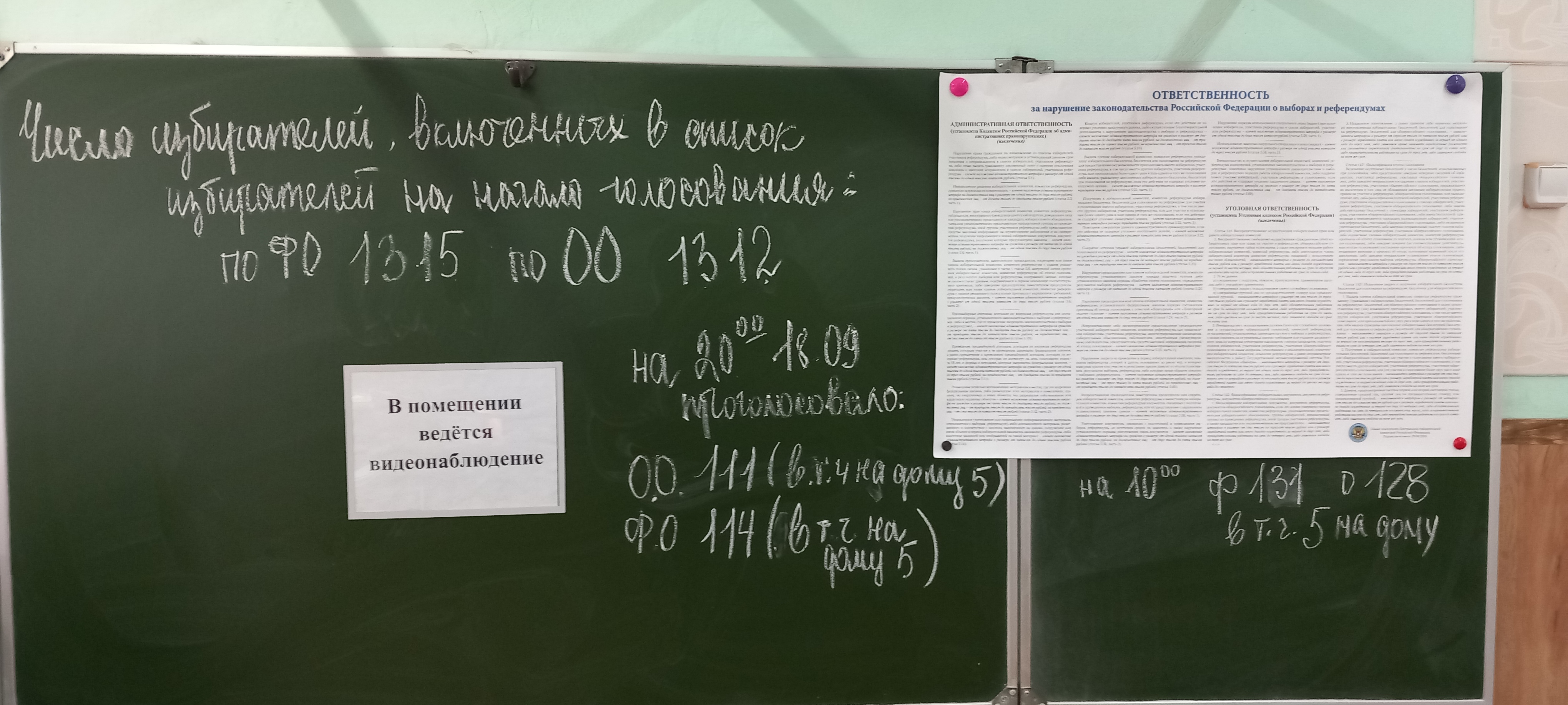 Сообщение — УИК №2125, Ярославская область