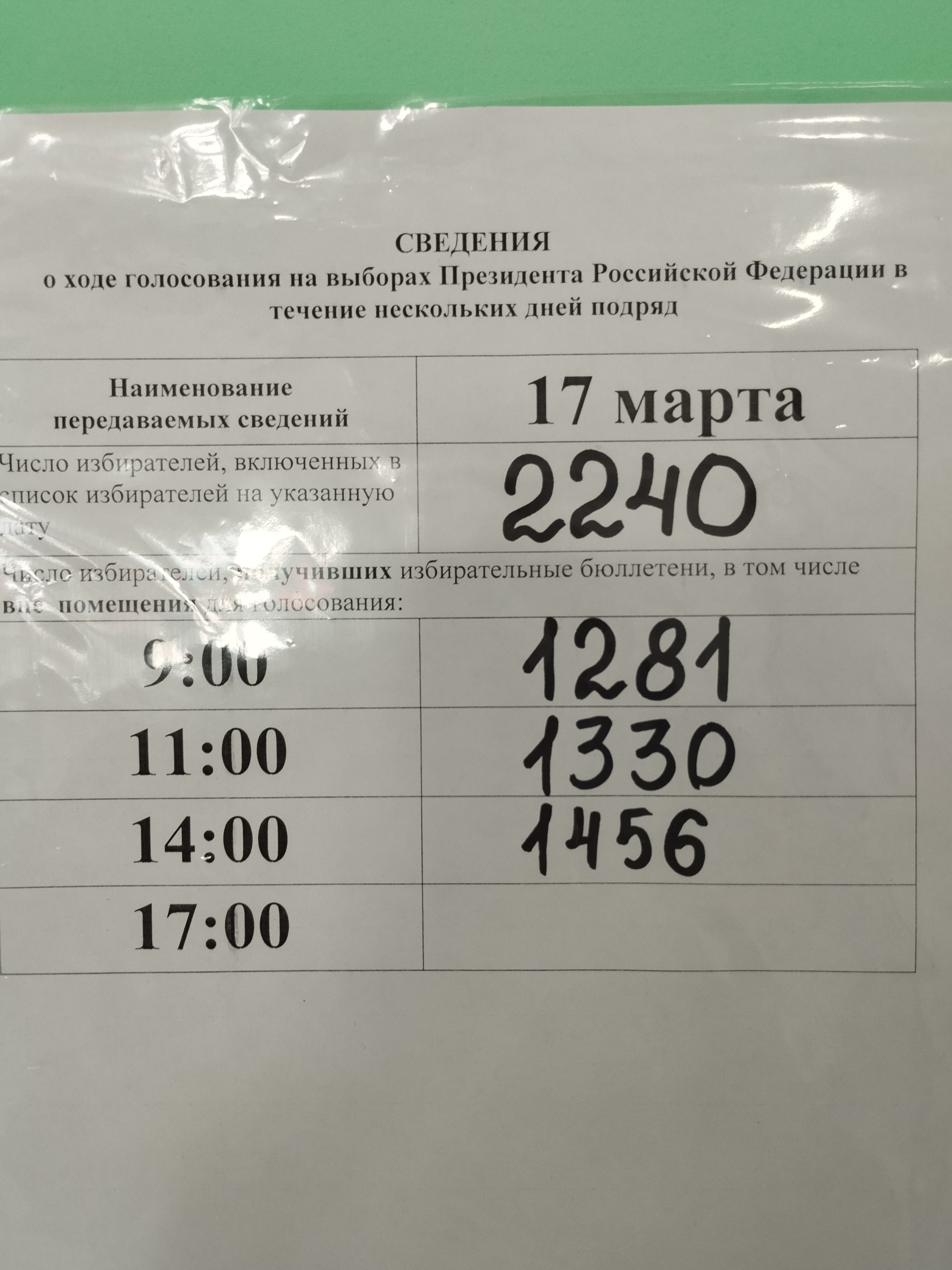 Сообщение наблюдателя — УИК №744, Республика Саха (Якутия)