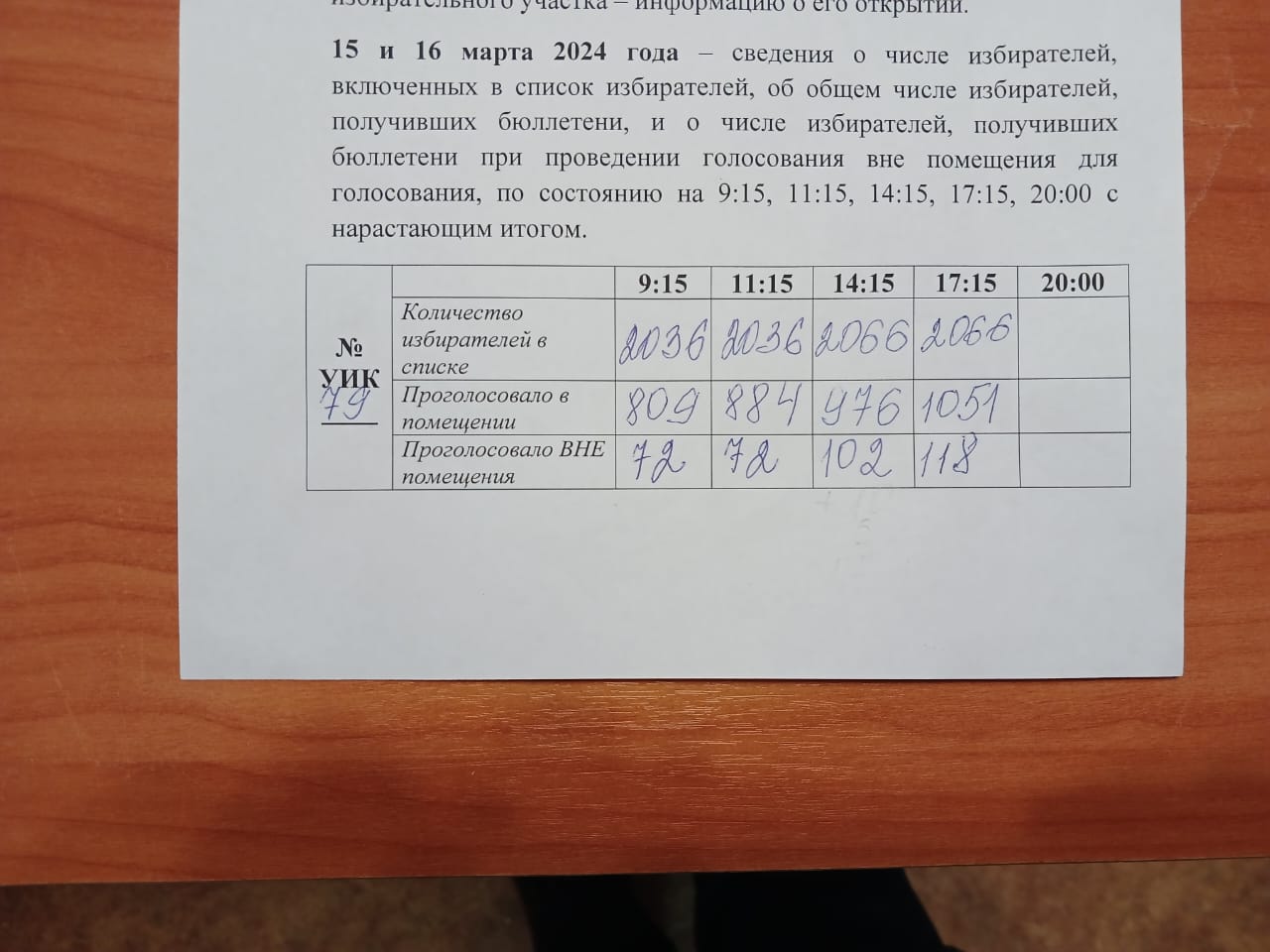 Сообщение наблюдателя — УИК №86, Ленинградская область