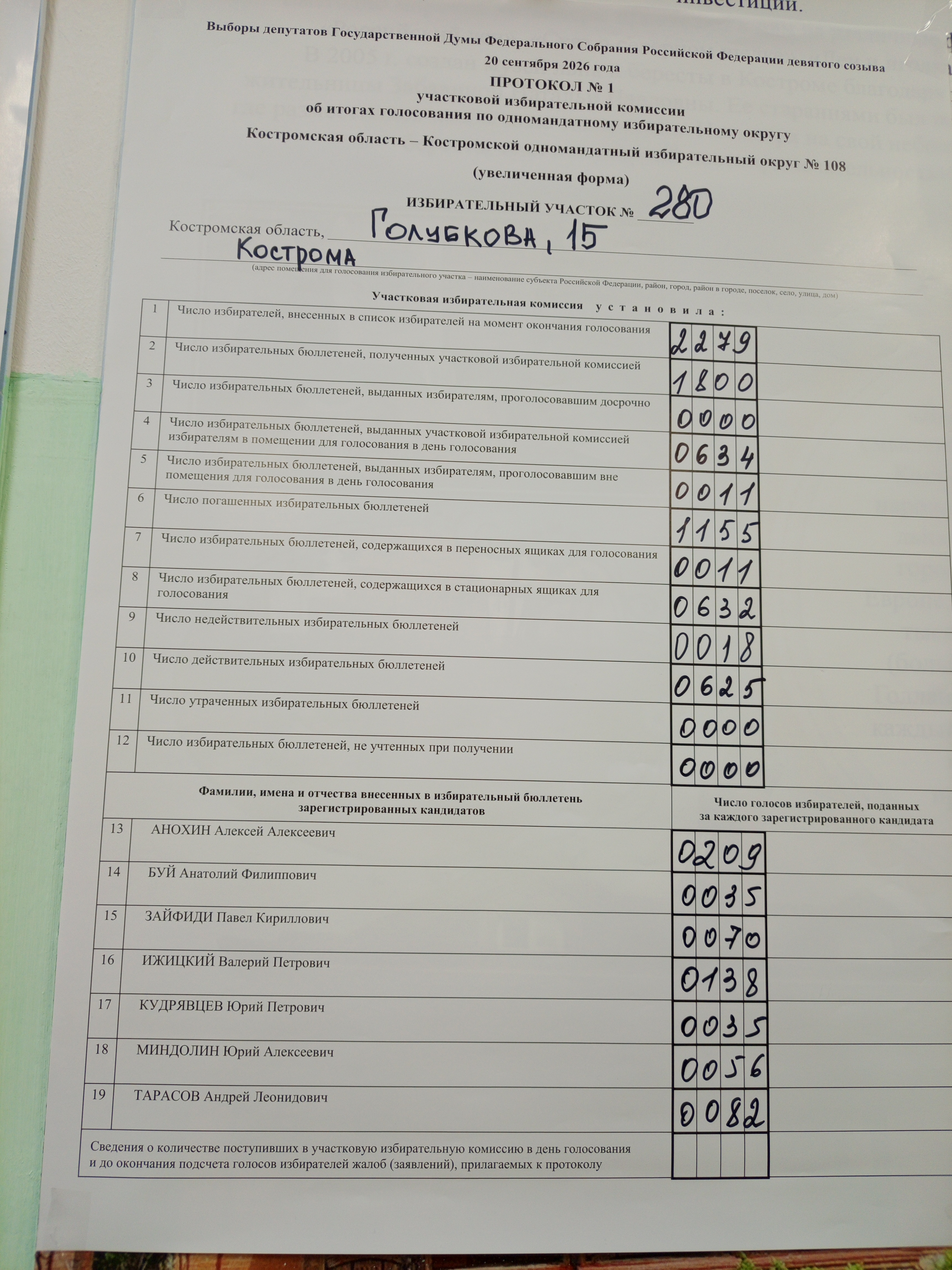 Сообщение — УИК №280, Костромская область