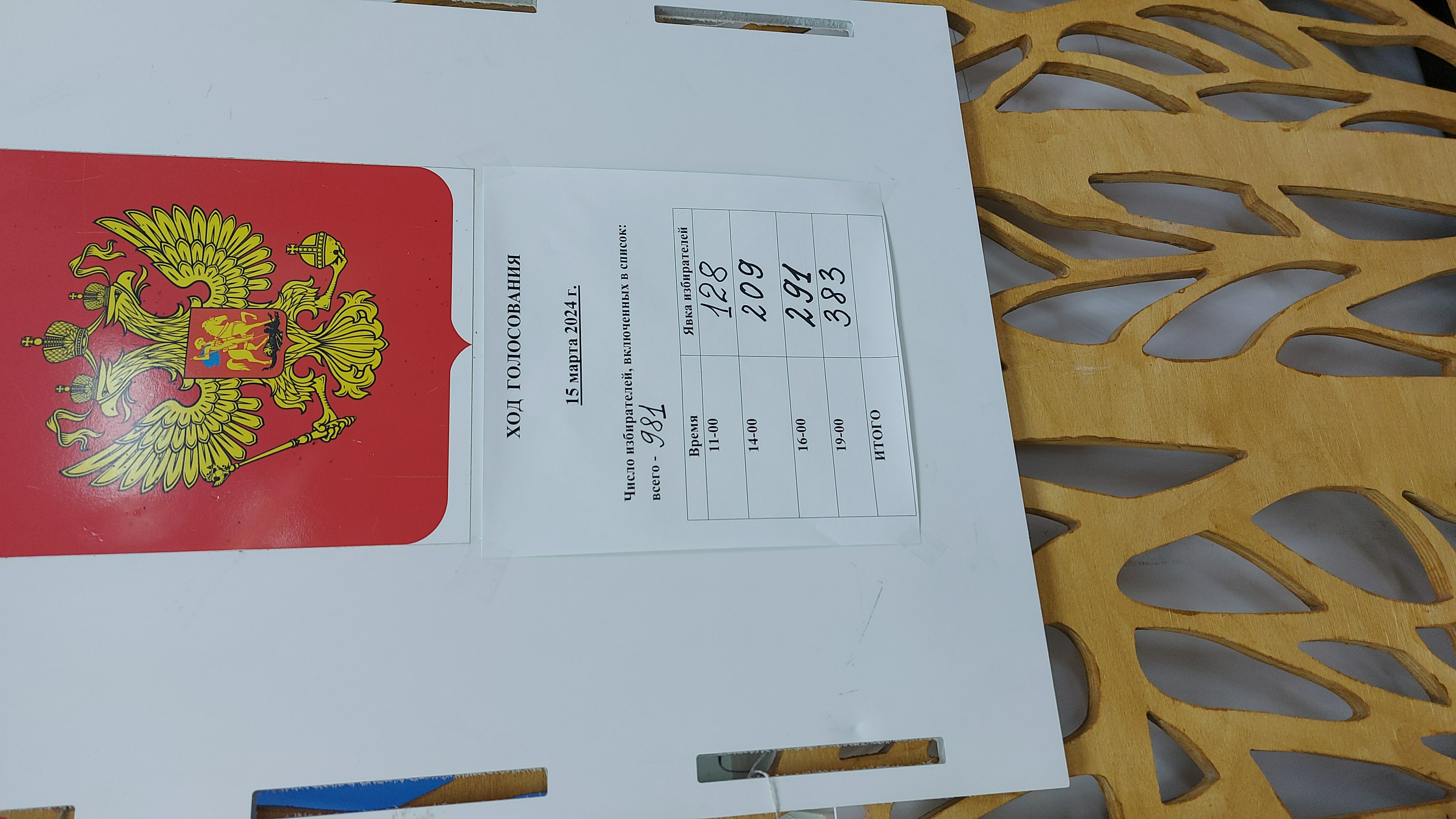 Сообщение наблюдателя — УИК №760, Республика Саха (Якутия)