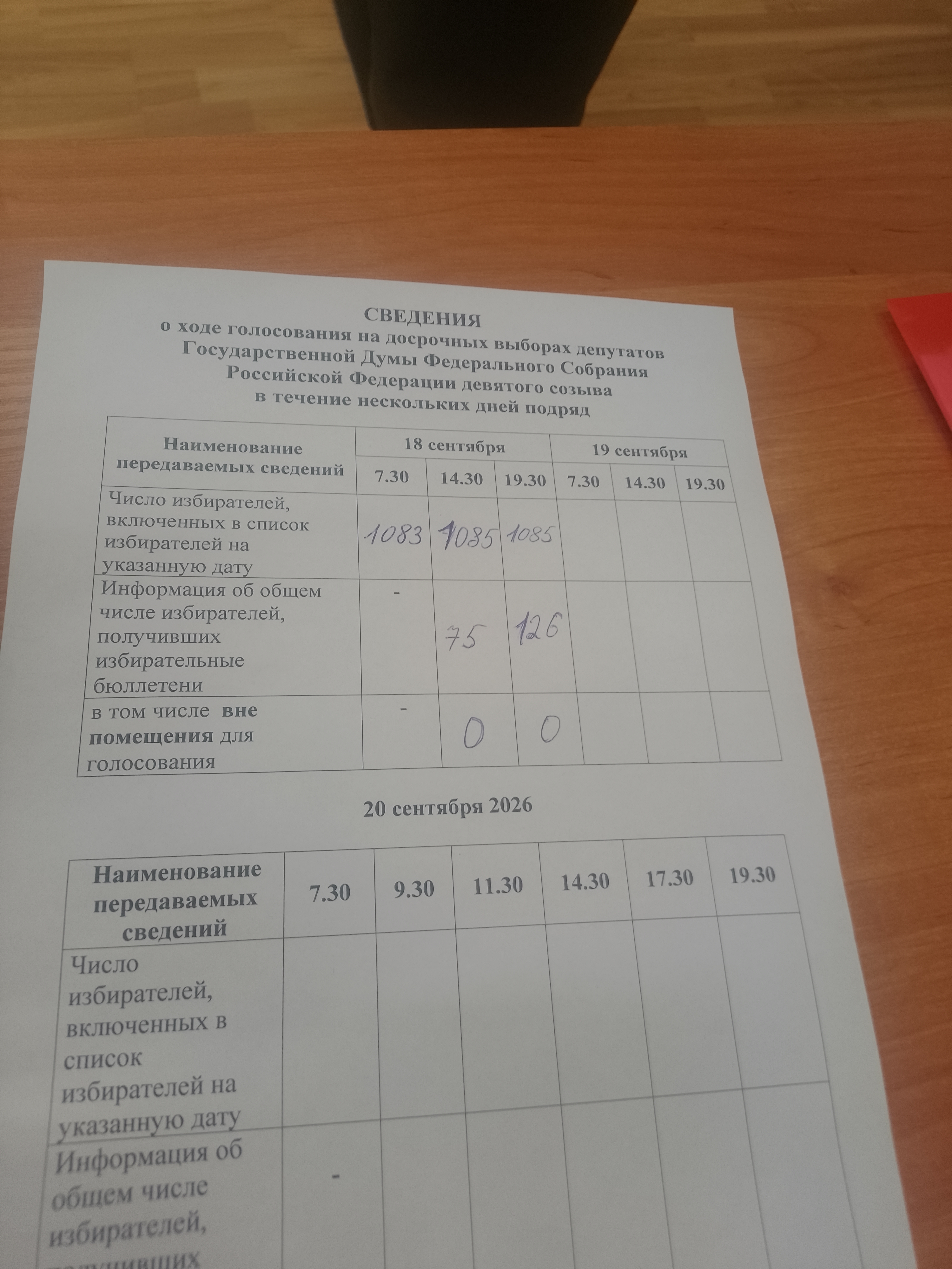 Сообщение — УИК №1124, Новгородская область