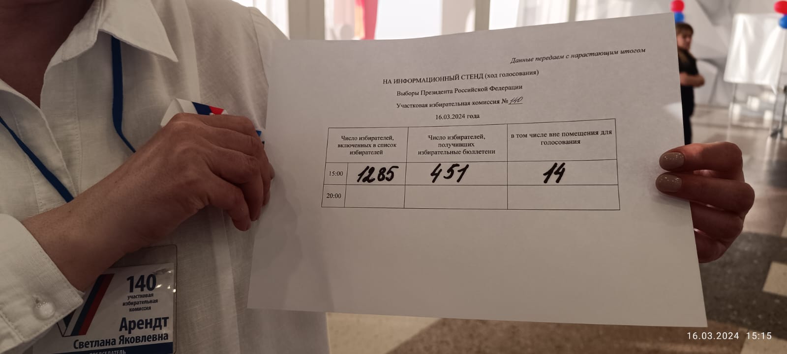 Сообщение наблюдателя — УИК №140, Республика Коми