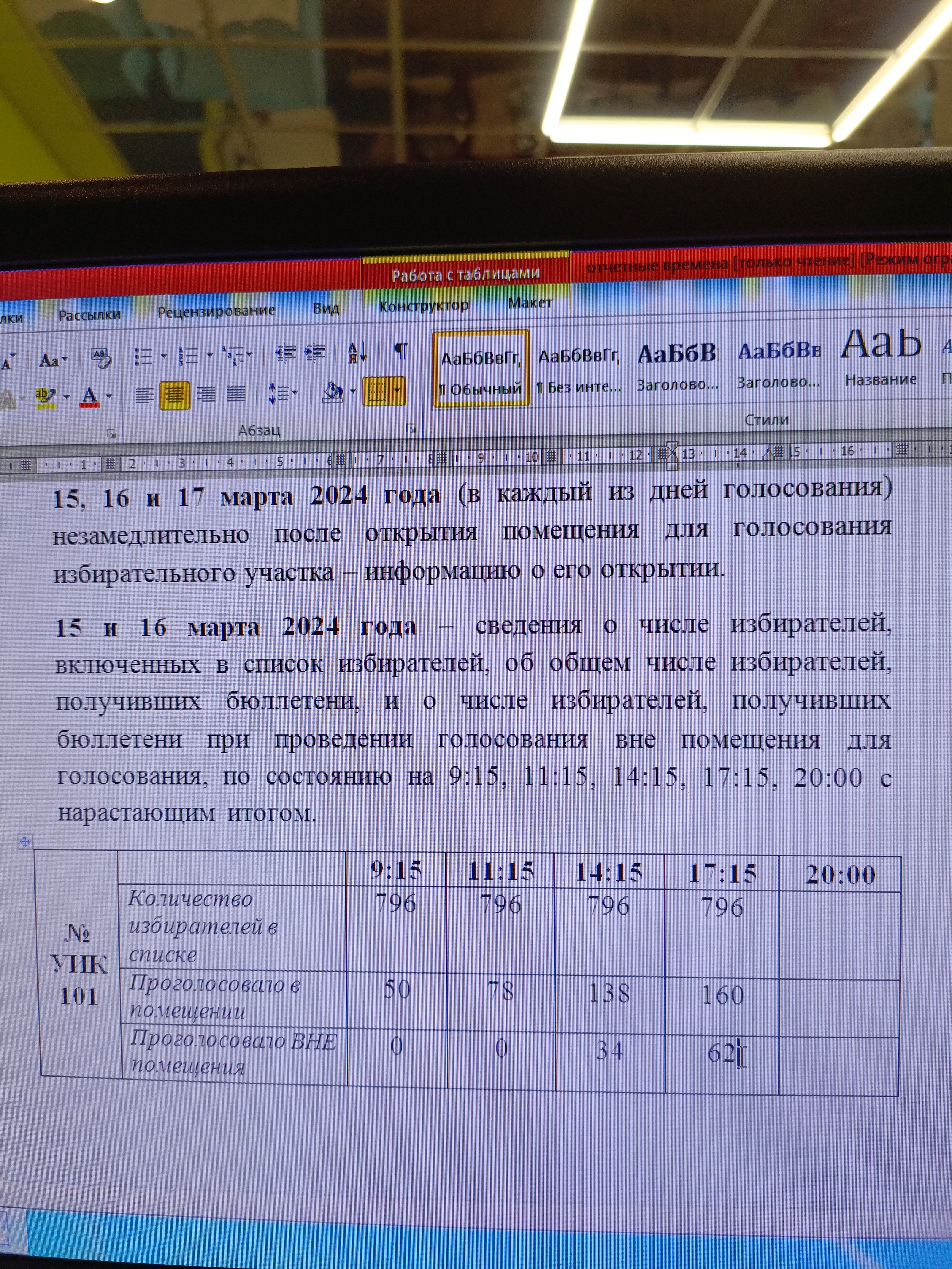 Сообщение наблюдателя — УИК №101, Ленинградская область