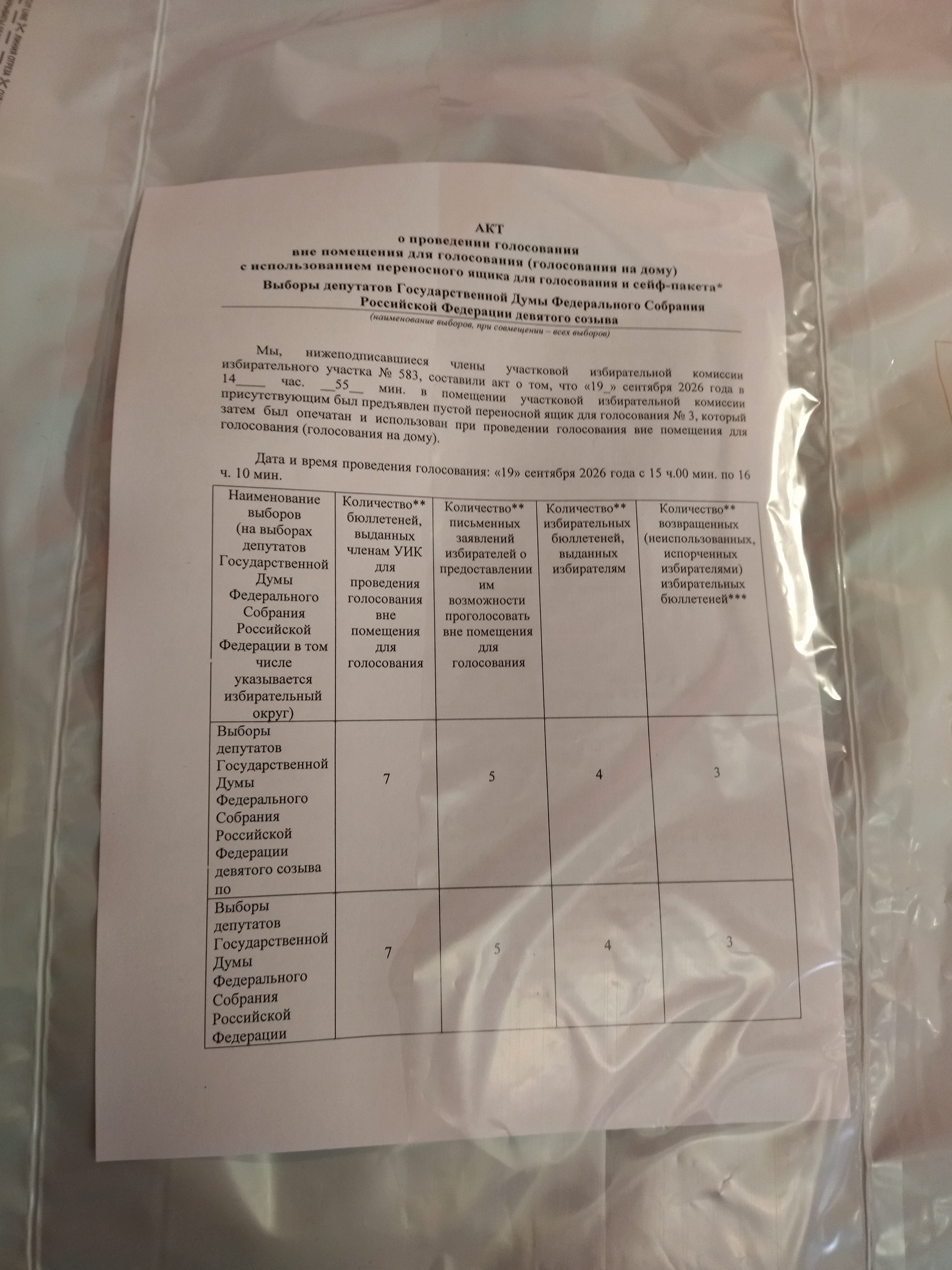 Сообщение — УИК №583, Костромская область