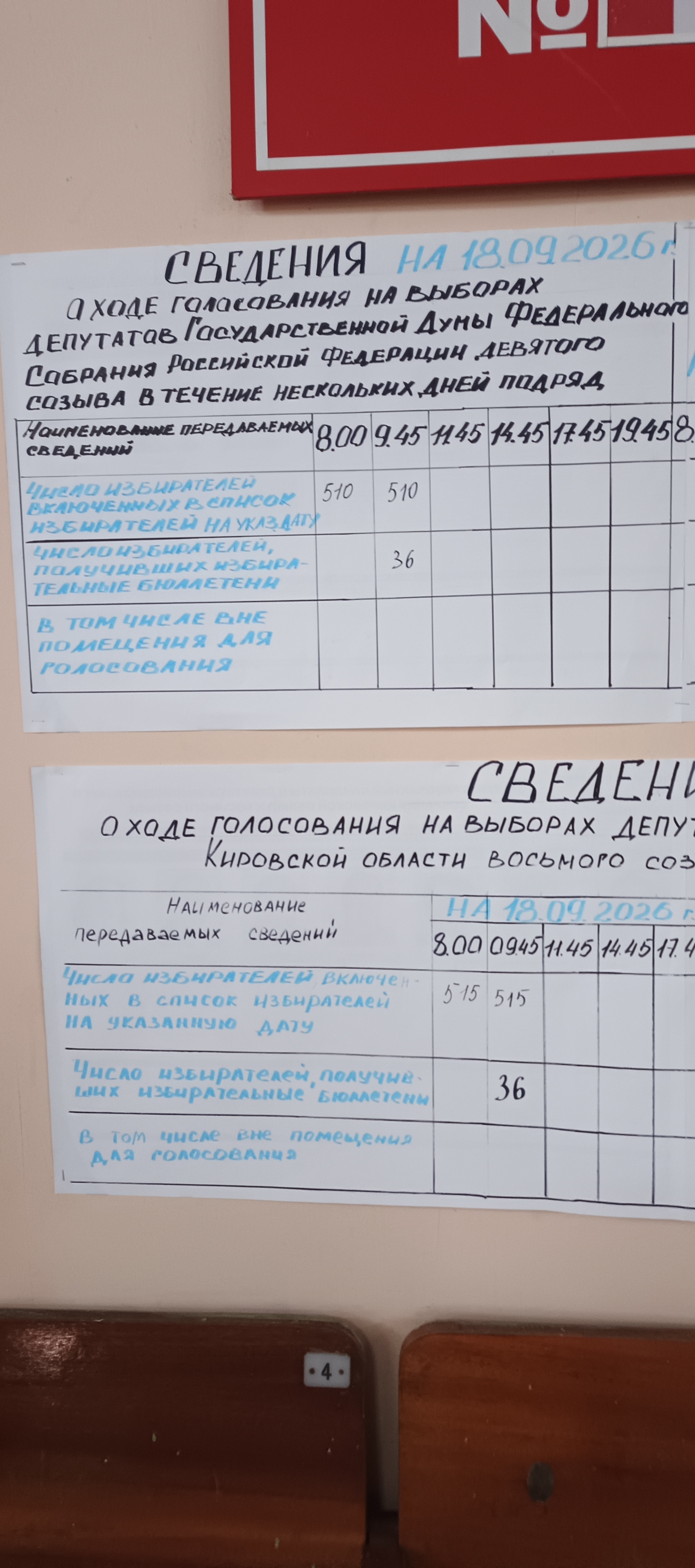 Сообщение — УИК №739, Кировская область