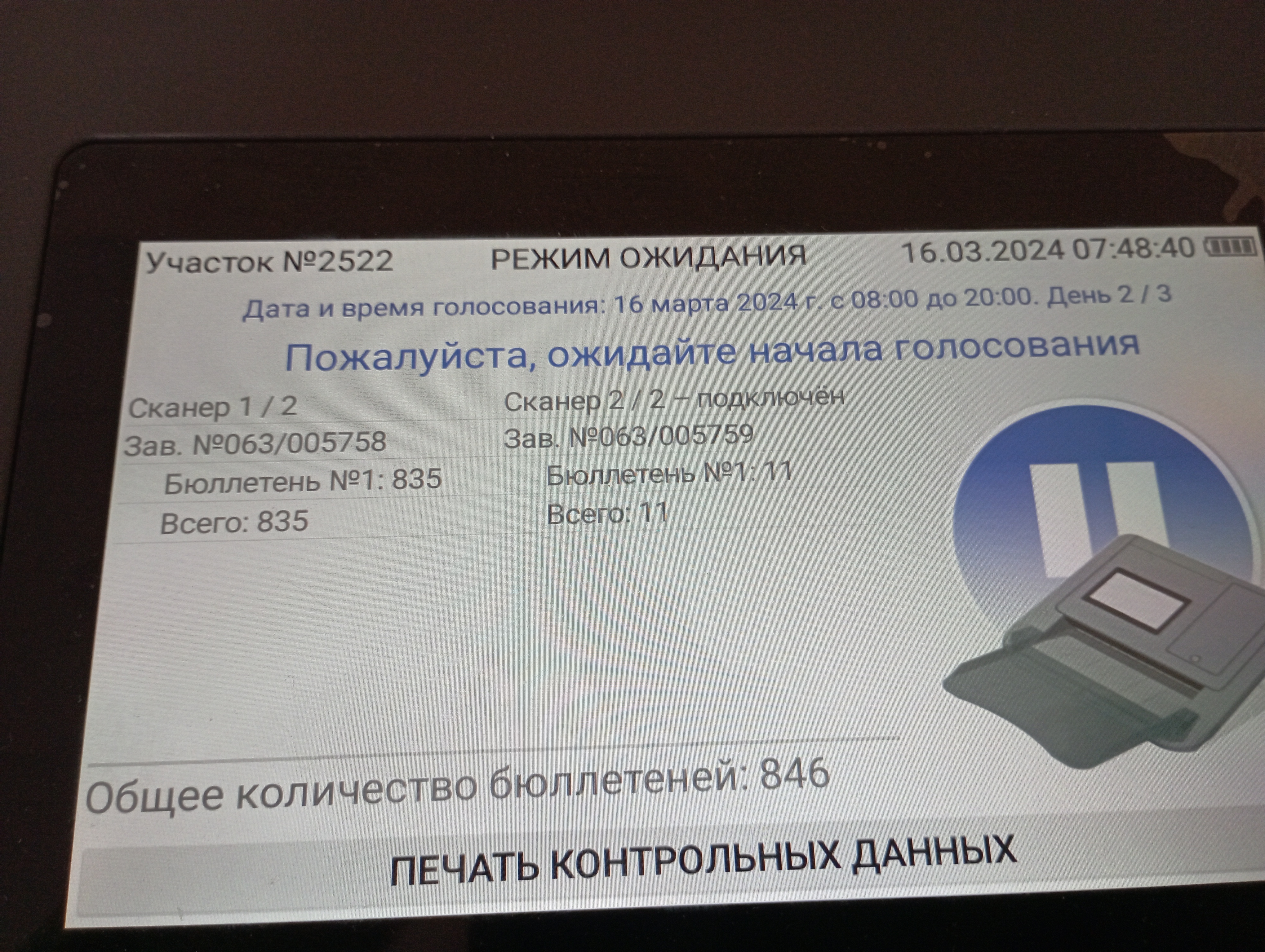 Сообщение наблюдателя — УИК №2522, Липецкая область