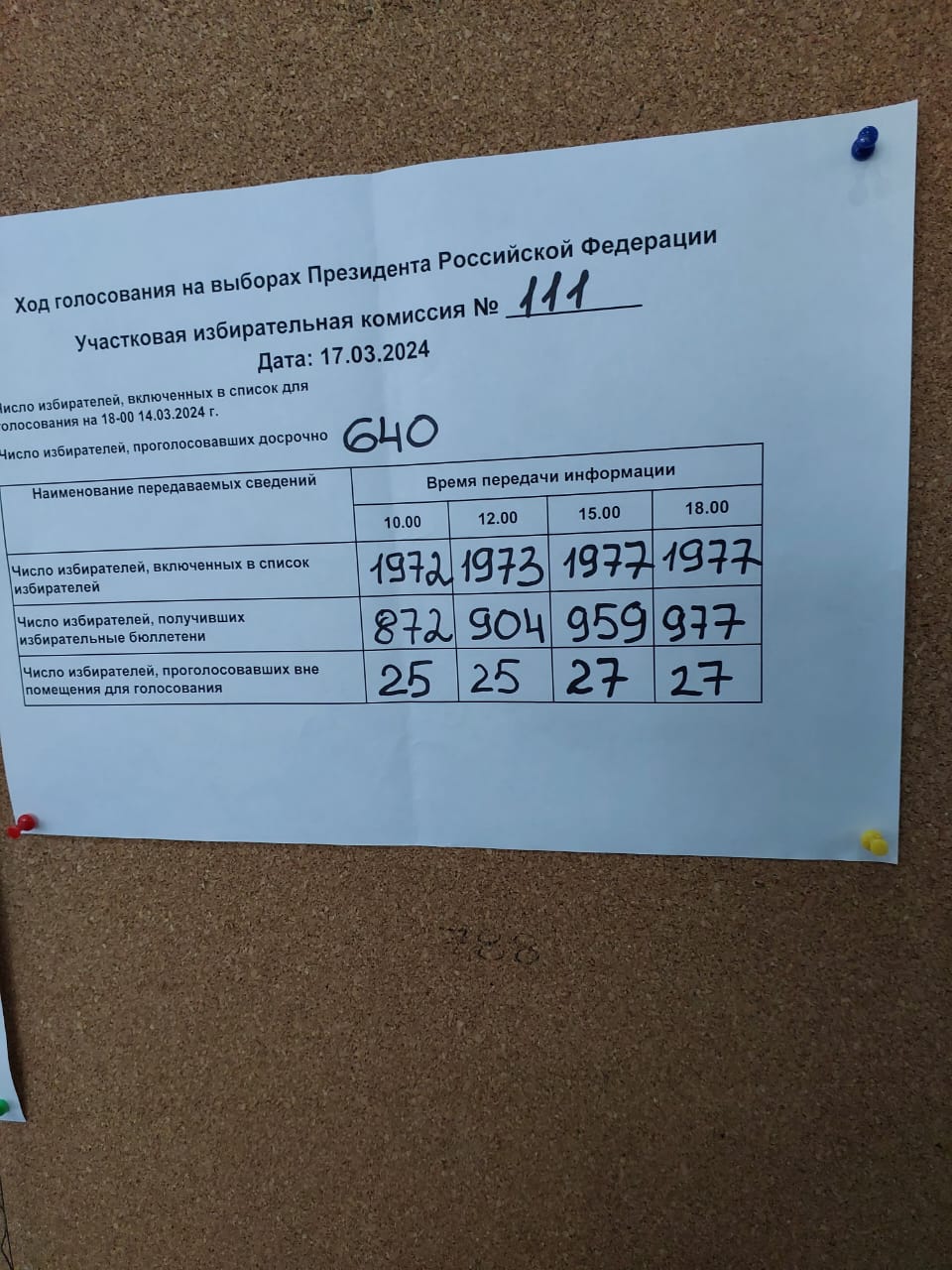 Сообщение наблюдателя — УИК №111, Сахалинская область