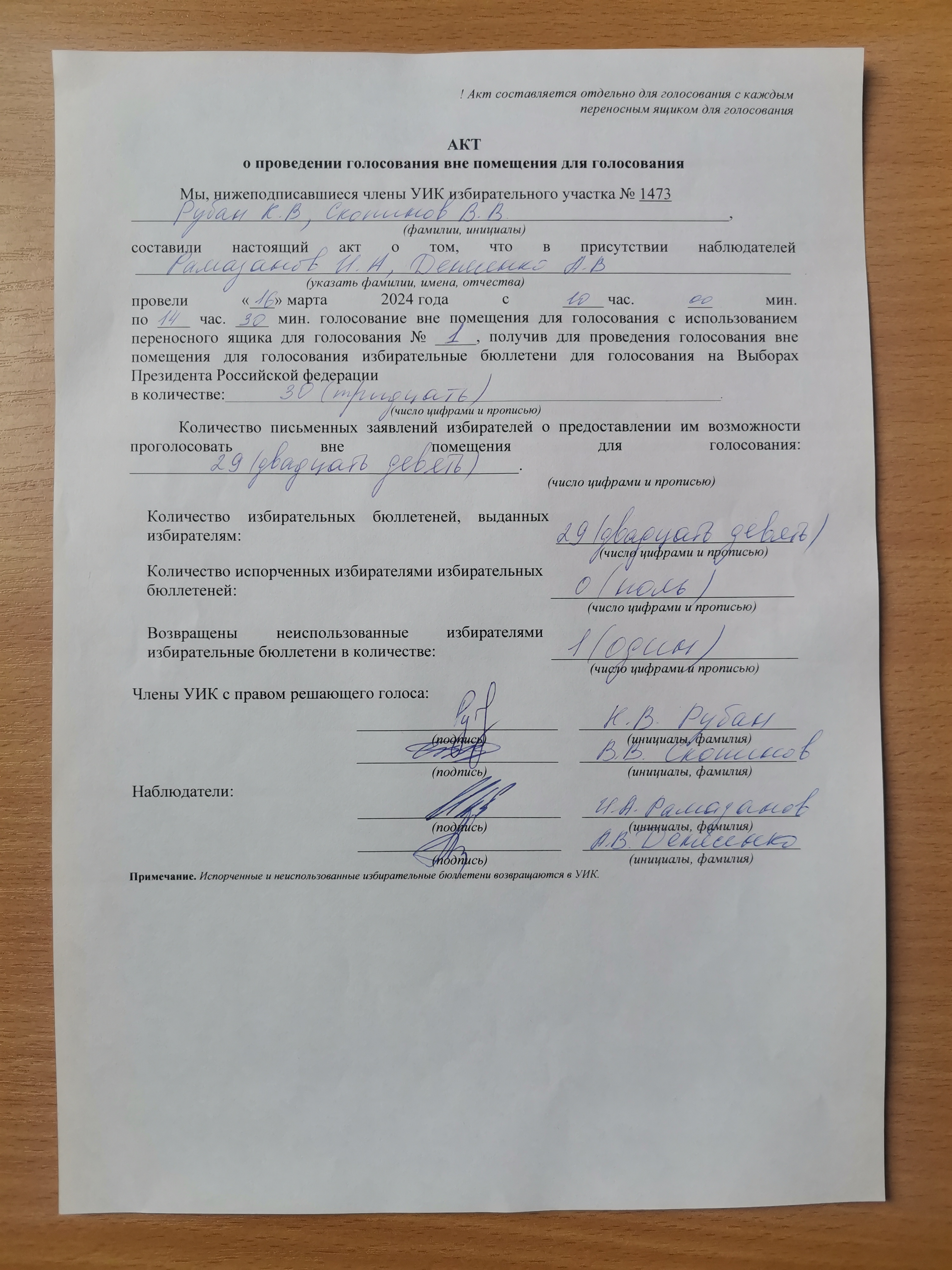 Сообщение наблюдателя — УИК №1473, Челябинская область