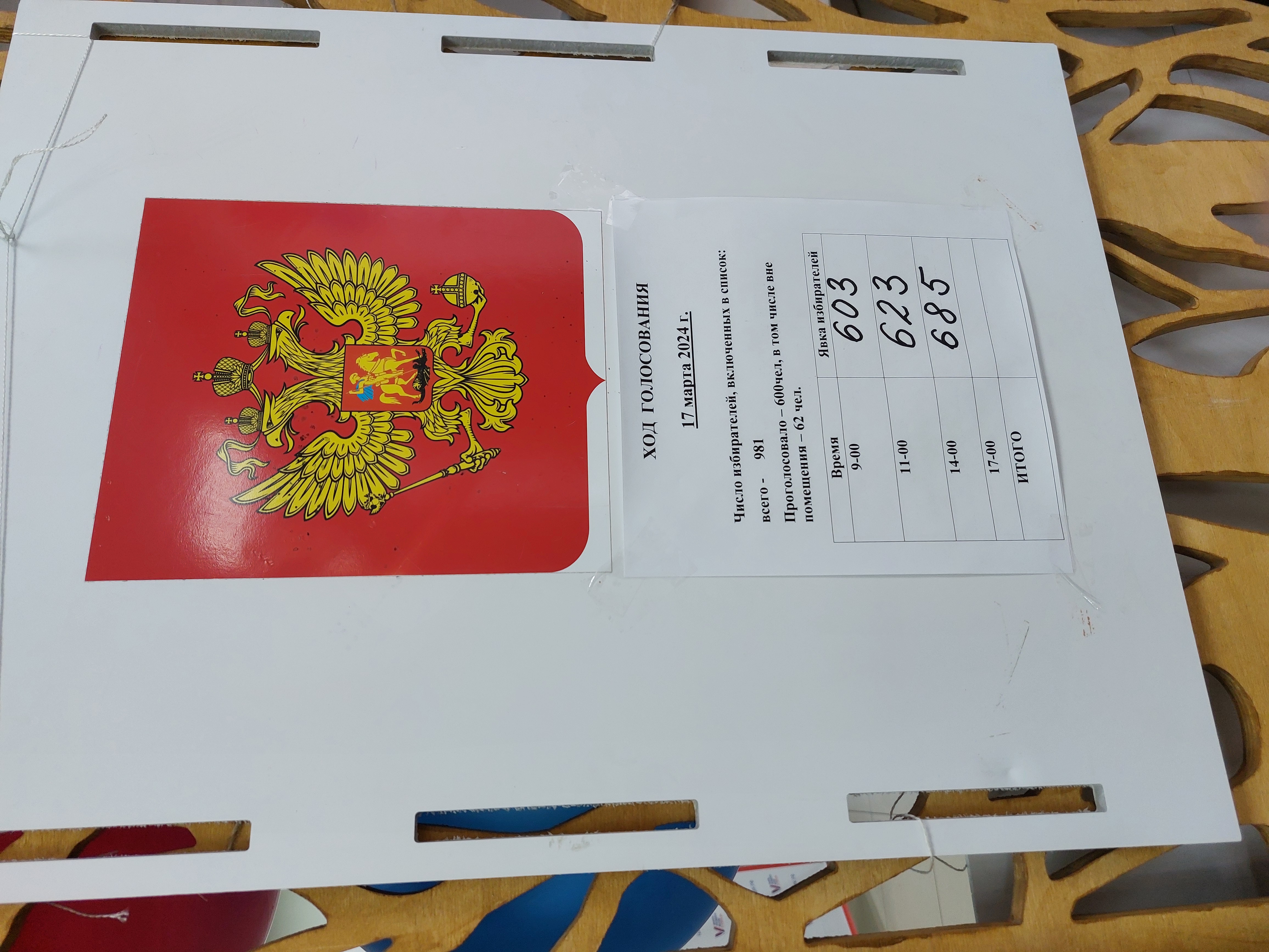 Сообщение наблюдателя — УИК №760, Республика Саха (Якутия)