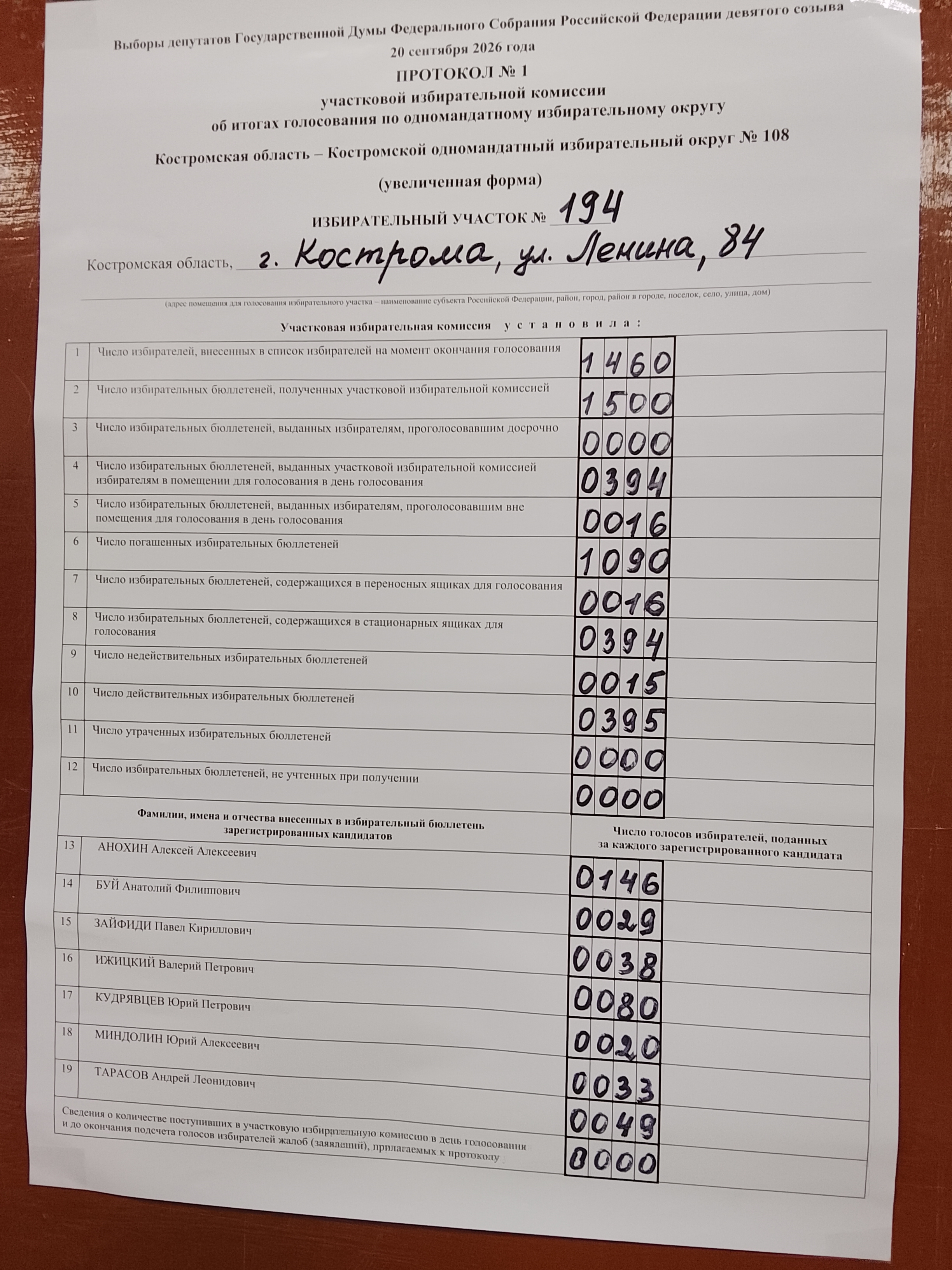 Сообщение — УИК №194, Костромская область