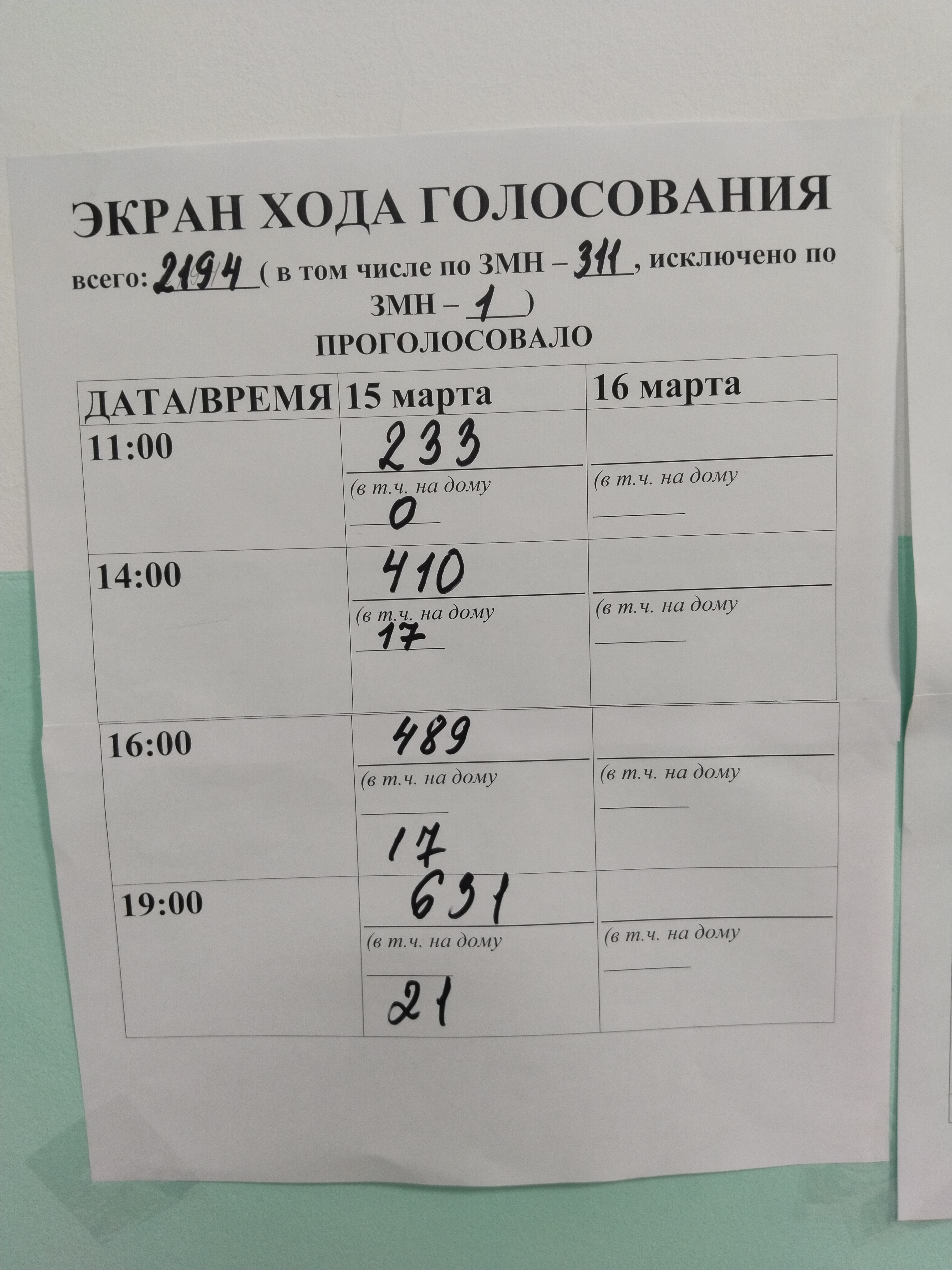 Сообщение наблюдателя — УИК №701, Республика Саха (Якутия)